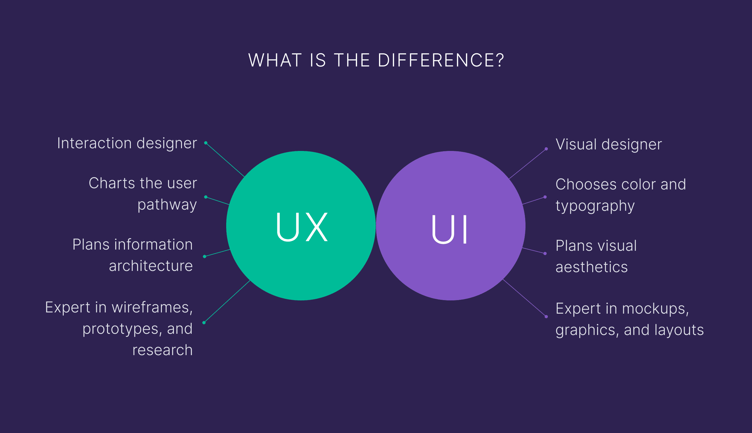 ux-vs-ui-design Ecommerce Website Design: How to Create a Store That Sells