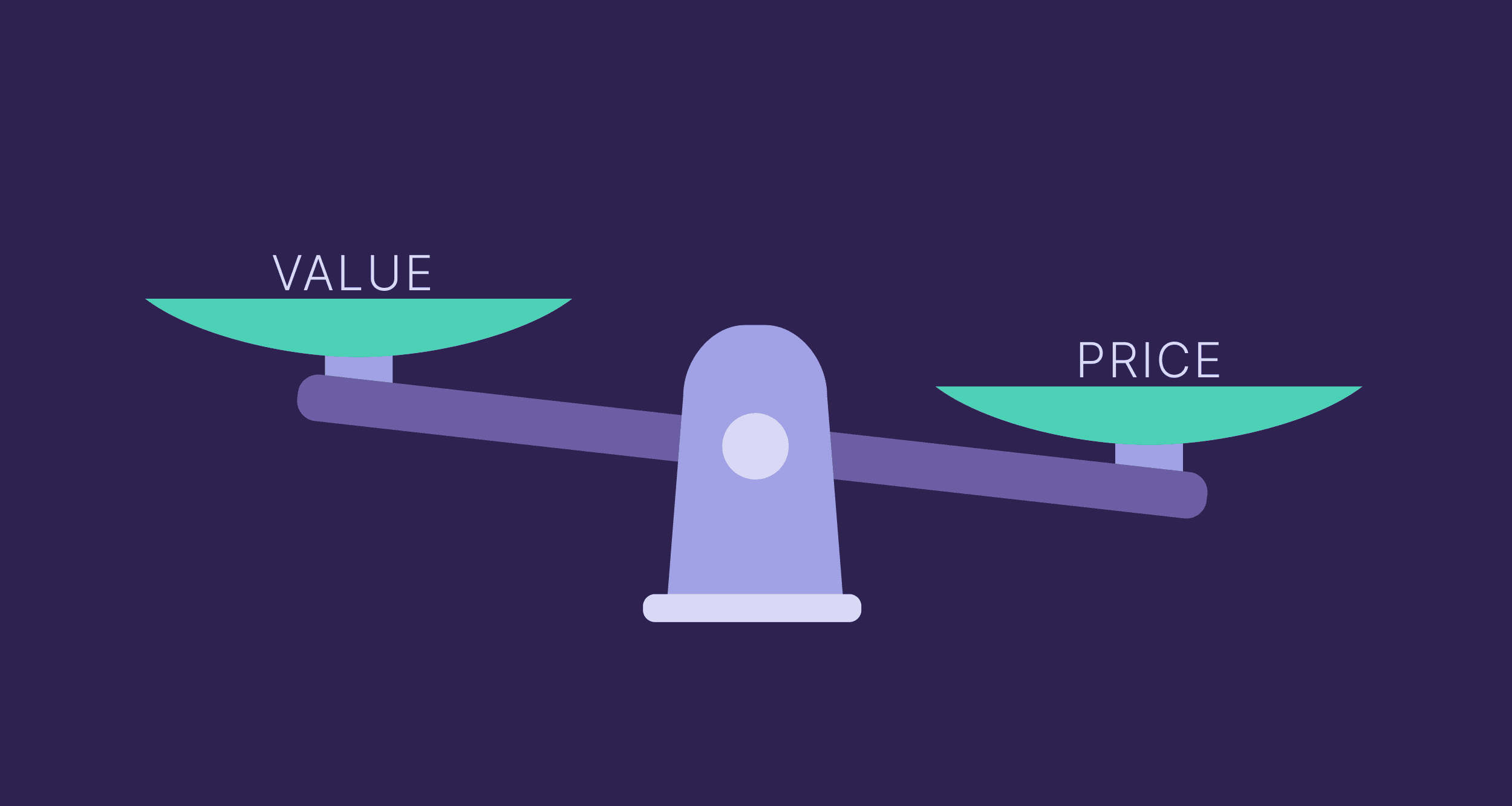 value-vs-price The 4 Ps of Marketing: How to Apply Them in the AI Era