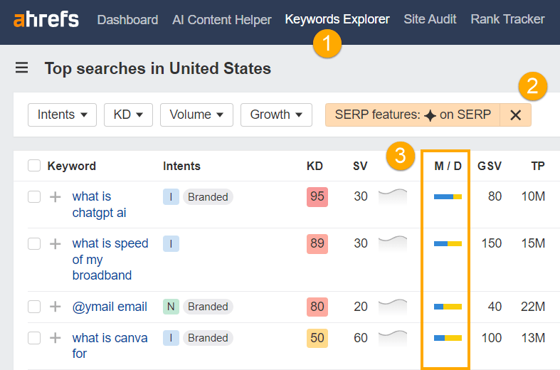 word-image-181659-16 I Analyzed 300K Keywords. Here's What I Learned About AI Overviews