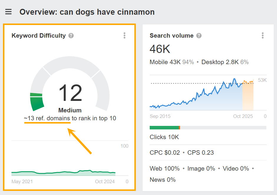 word-image-181659-5 I Analyzed 300K Keywords. Here's What I Learned About AI Overviews