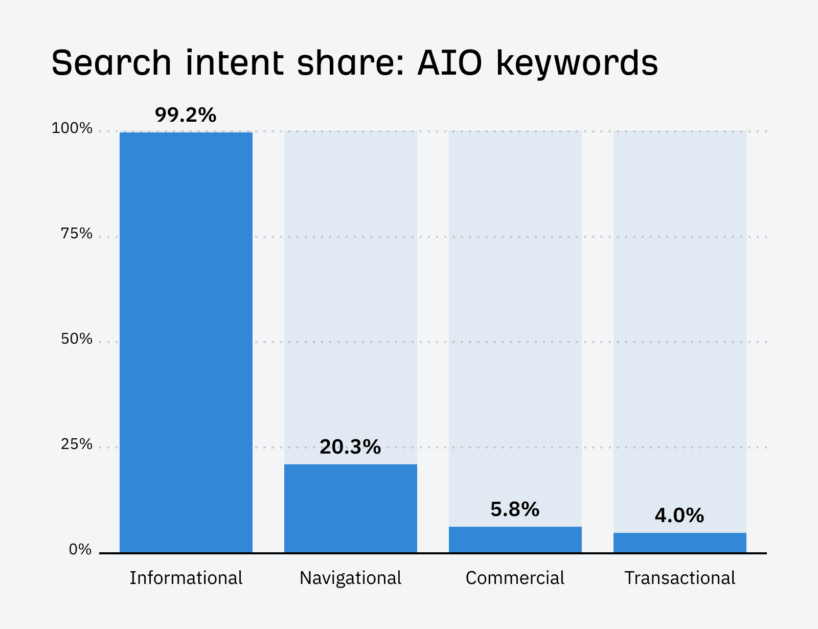 word-image-181659-7 I Analyzed 300K Keywords. Here's What I Learned About AI Overviews