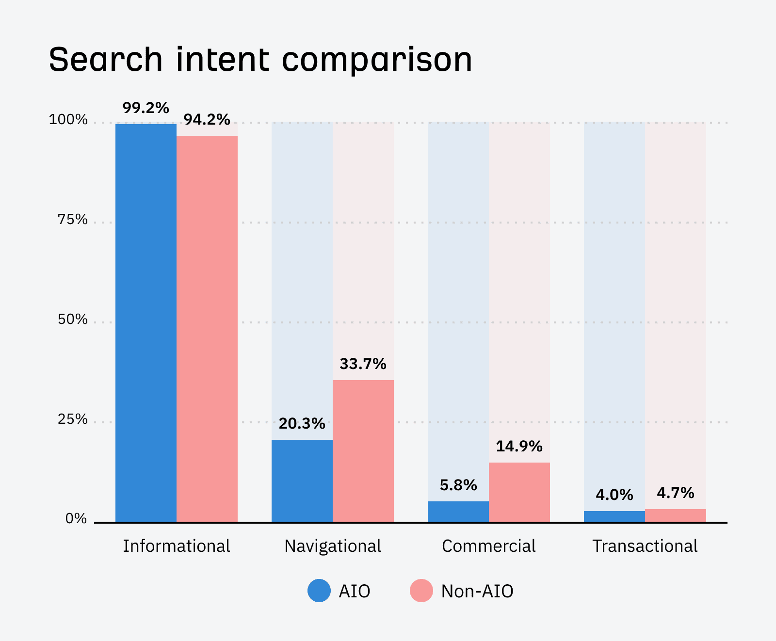 word-image-181659-8 I Analyzed 300K Keywords. Here's What I Learned About AI Overviews