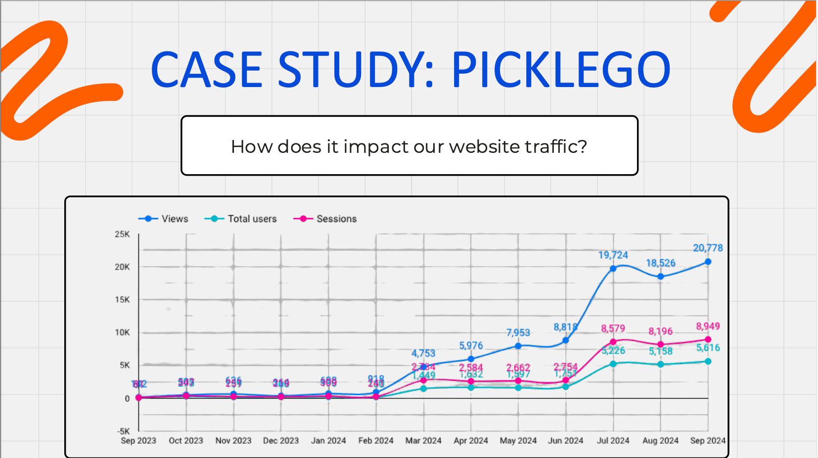 word-image-181819-17 What I Learned From Ahrefs Evolve: 4 Marketing Things I’m Doing Differently