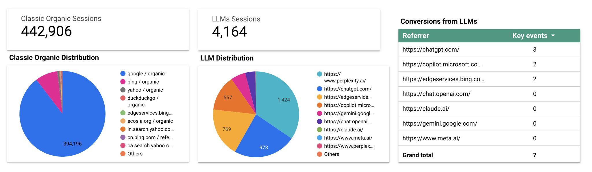 word-image-181938-5 LLMO: 10 Ways to Work Your Brand Into AI Answers