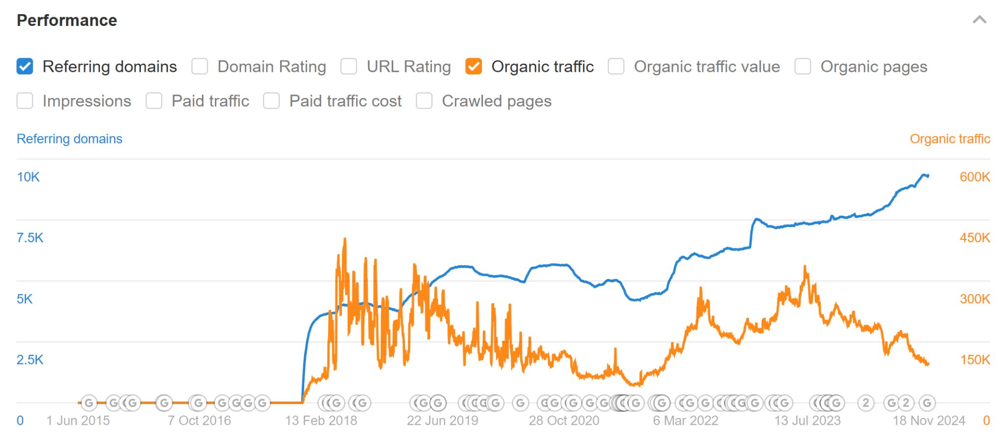 word-image-182694-12 SEO for (Busy) Founders