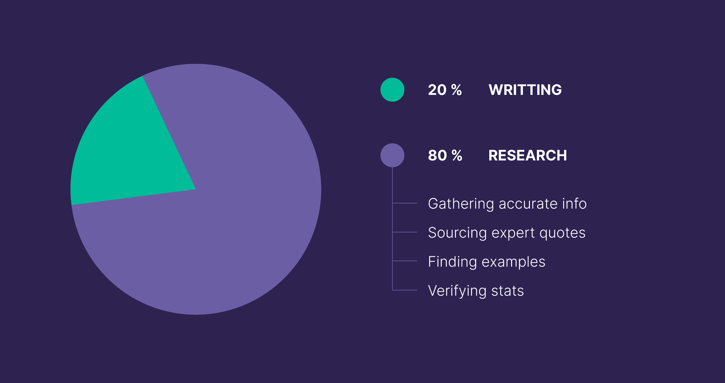 writing-vs-research Quality SEO Content: The QRIES Approach for Better Rankings