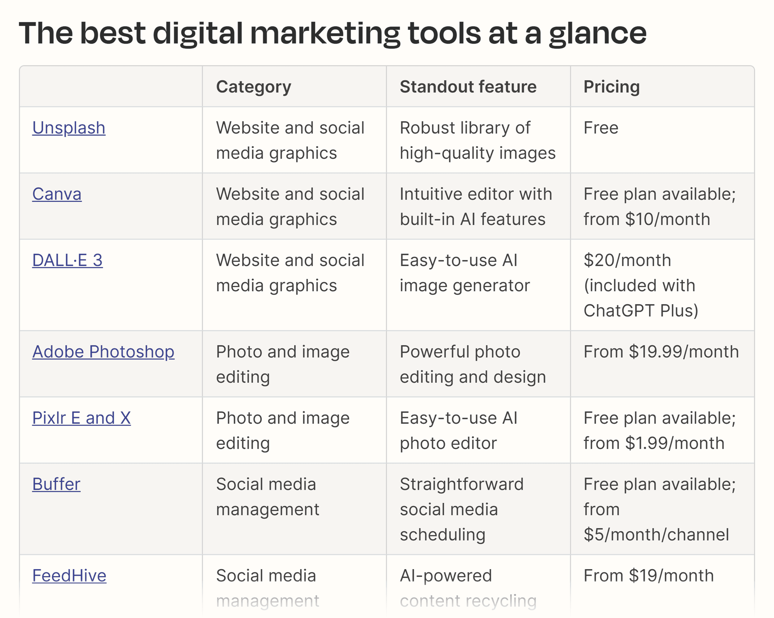 zapier-best-digital-marketing-tools How to Create a Content Brief: A Step-by-Step Guide (+ Templates)