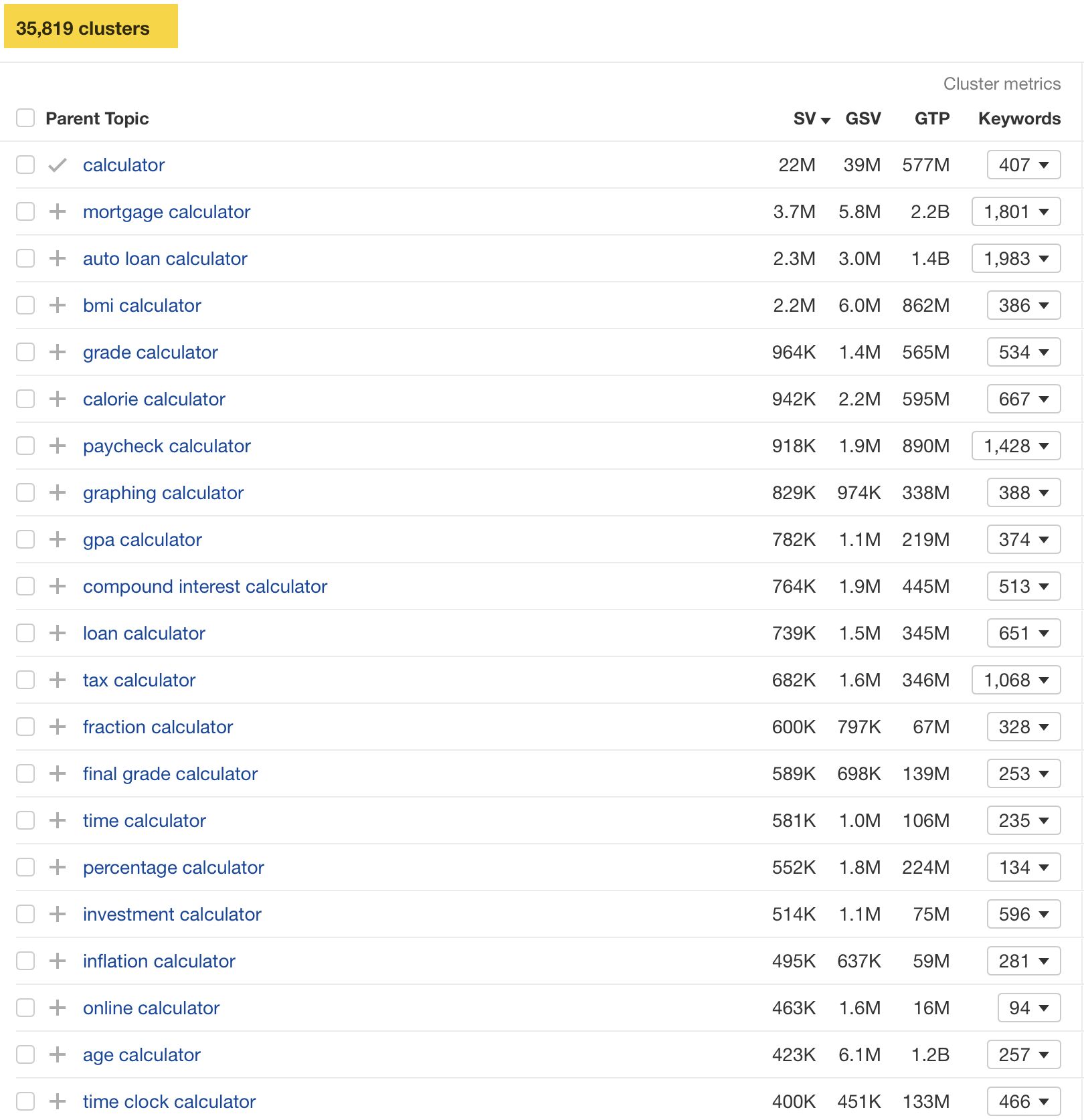 35k-calculator-ideas-via-ahrefs-keywords-explore 8 Websites Driving Insane Traffic Using… Calculators