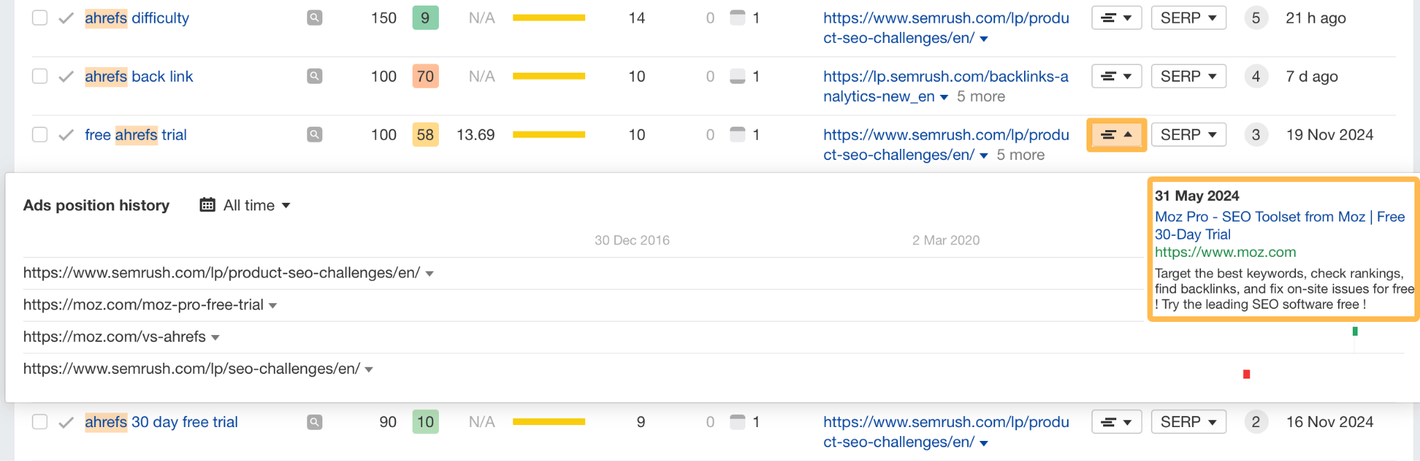 ad-position-history-report-screenshot-via-ahrefs Brand Monitoring: 3 Must-Track Areas for Success