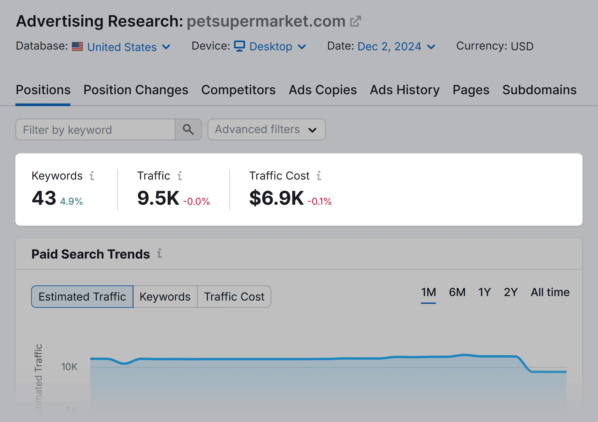 advertising-research-petsupermarket What Is Local Search Marketing & How to Do It Right