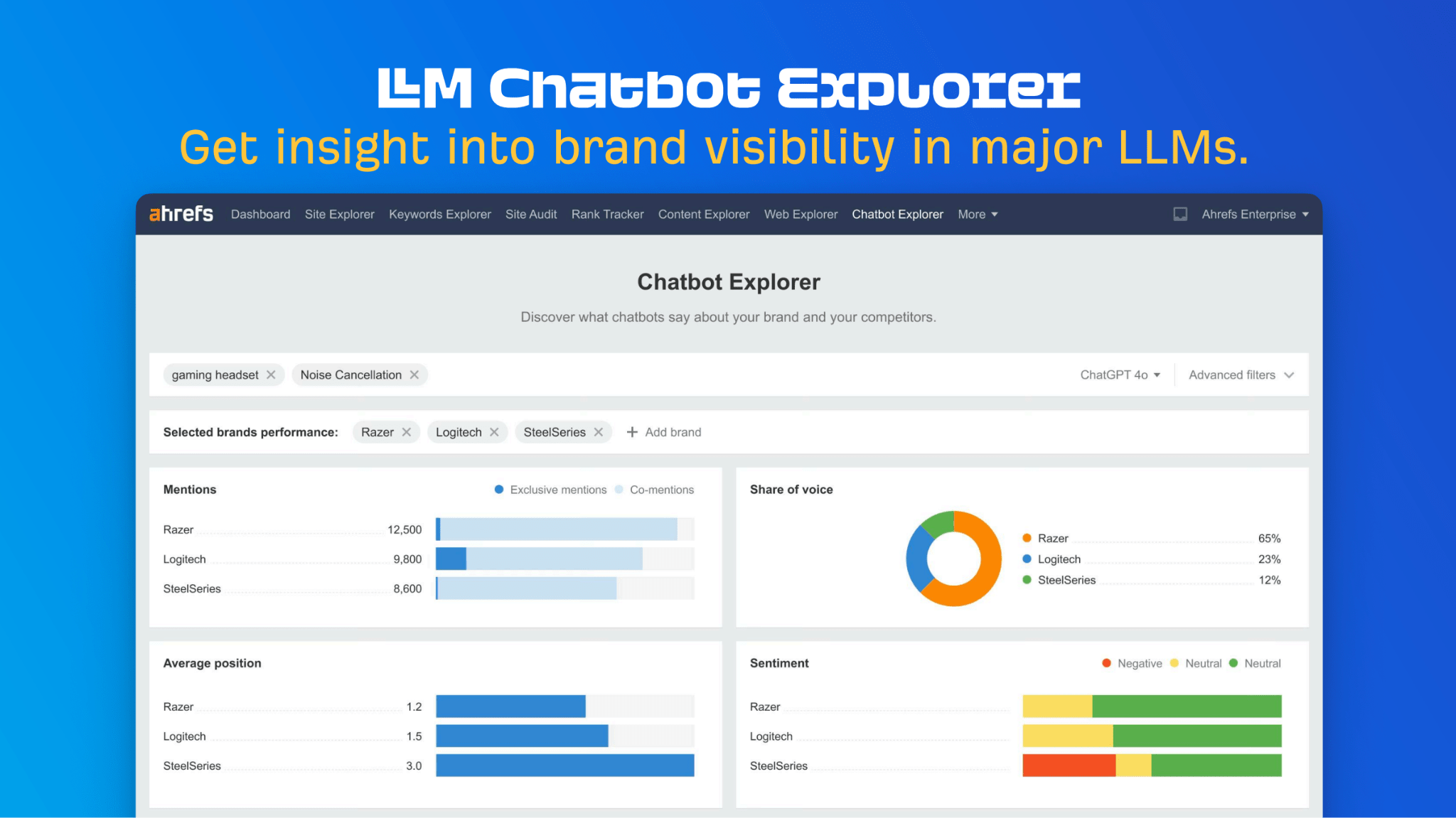 ahrefs-llm-chatbot-explorer-teaser-screenshot Brand Monitoring: 3 Must-Track Areas for Success