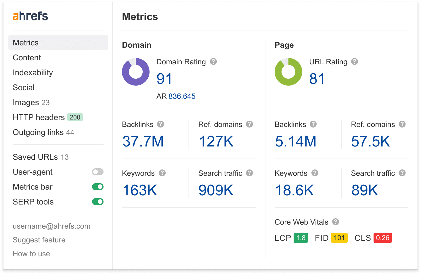 ahrefs-seo-toolbar-screenshot 75 SEO Resources I (Probably) Can’t Live Without