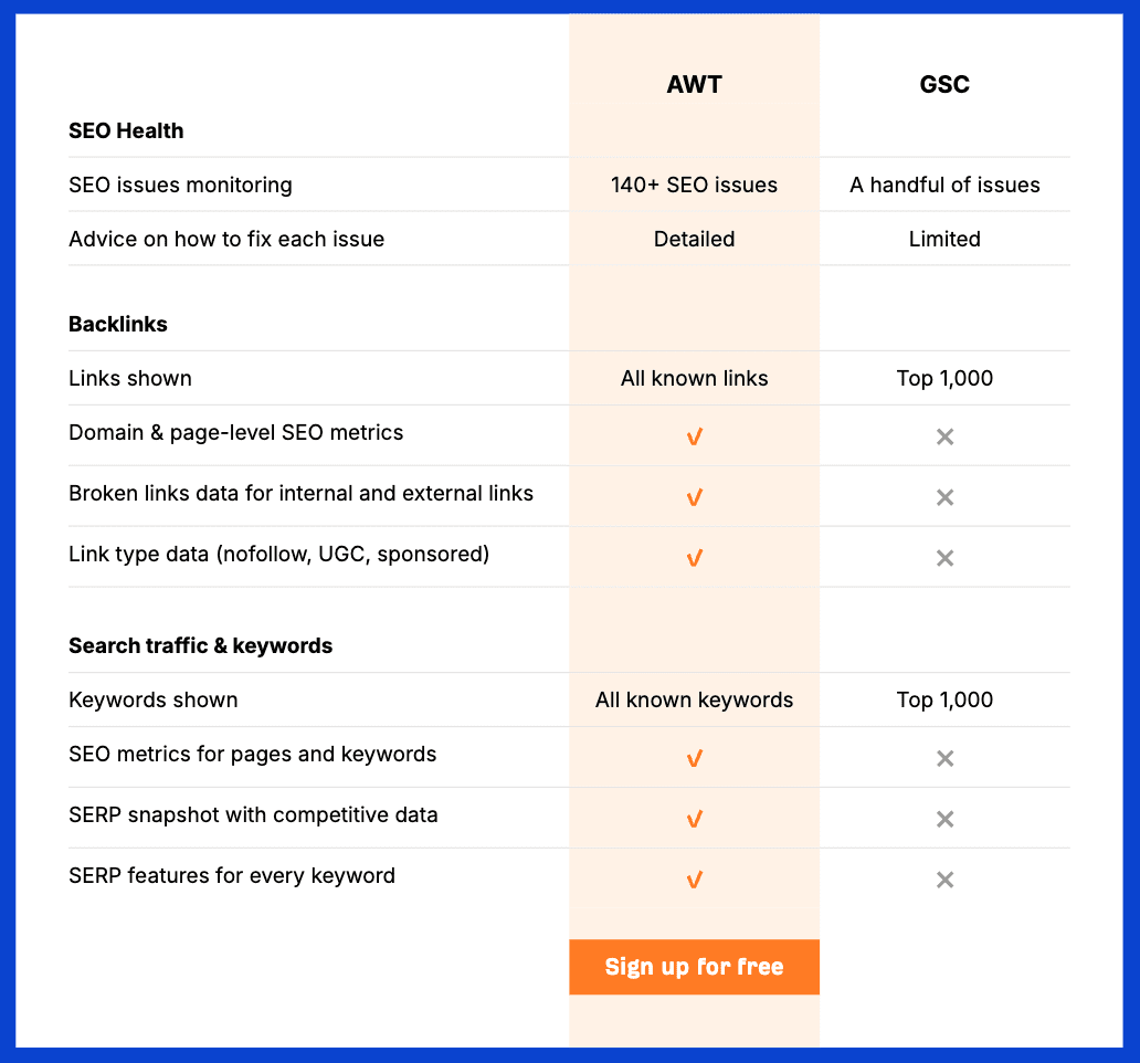 ahrefs-webmaster-tools-vs-google-search-console-da 7 Free and Beginner-Friendly Small Business SEO Tools