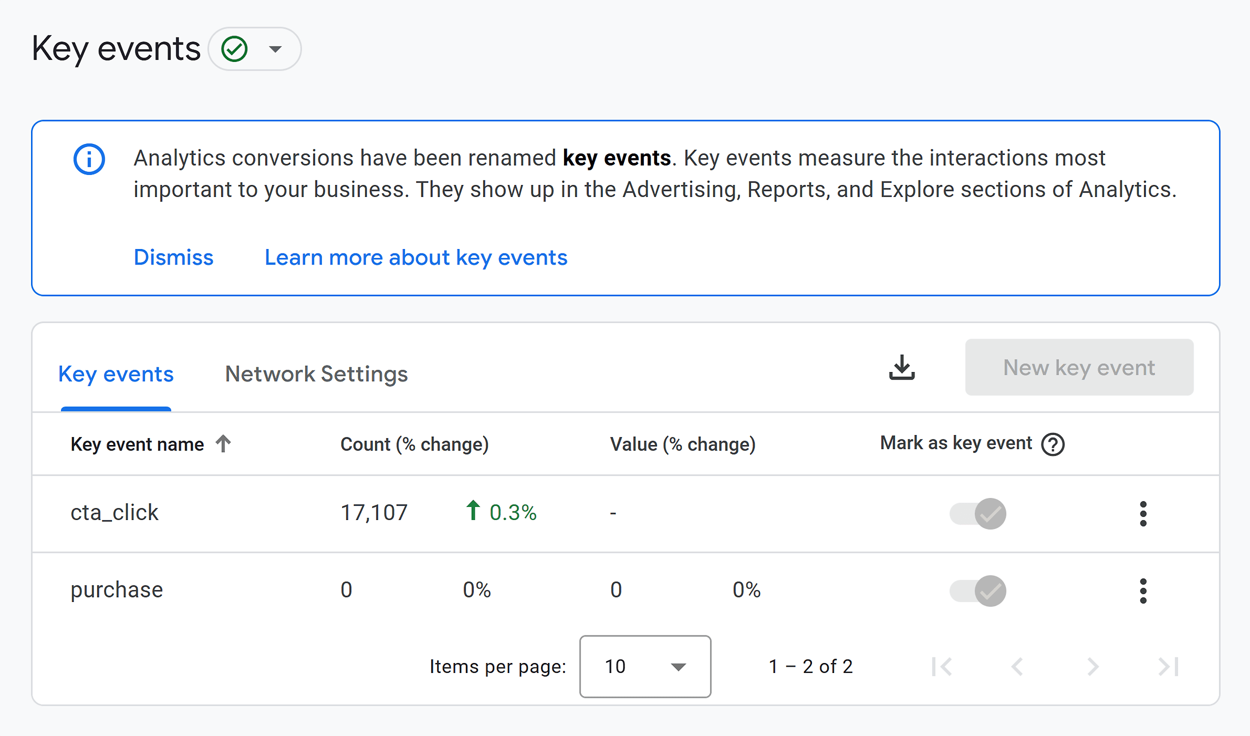 analytics-key-events 6 Step Content Distribution Strategy (for Maximum Reach)