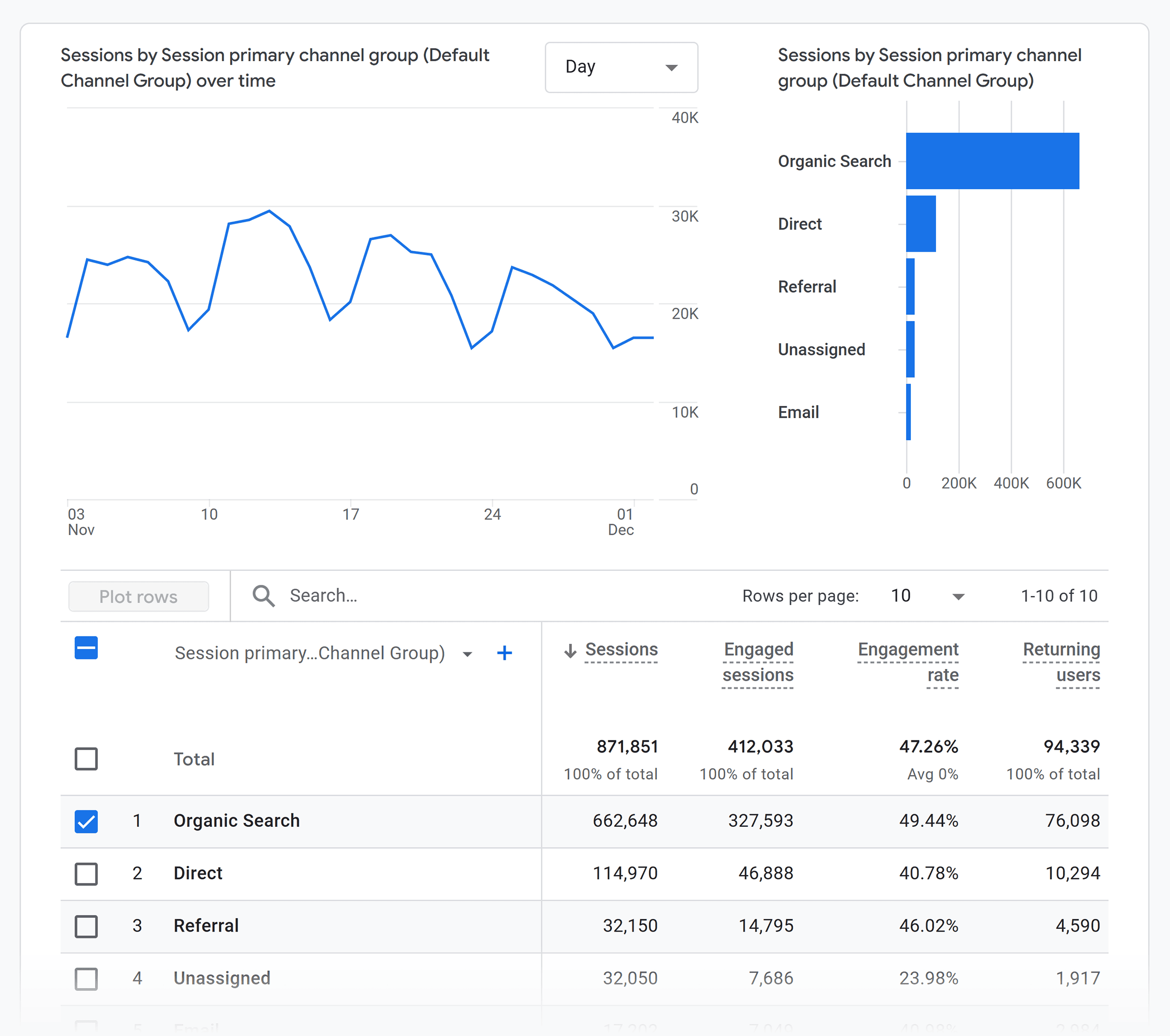 analytics-traffic-acquisition-organic-search SEO Maintenance: Here’s What to Do & How Often