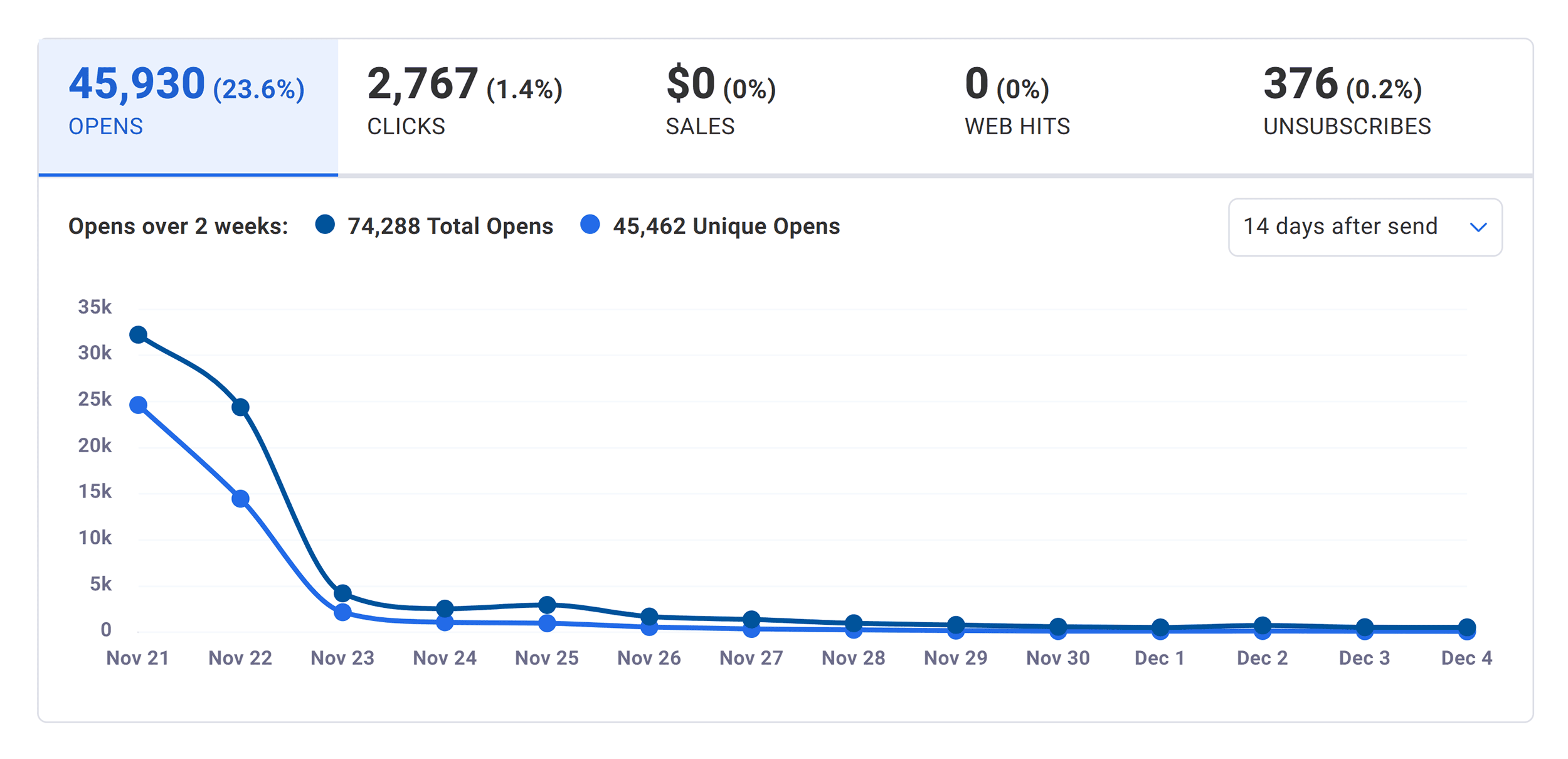 aweber-quickstats 6 Step Content Distribution Strategy (for Maximum Reach)