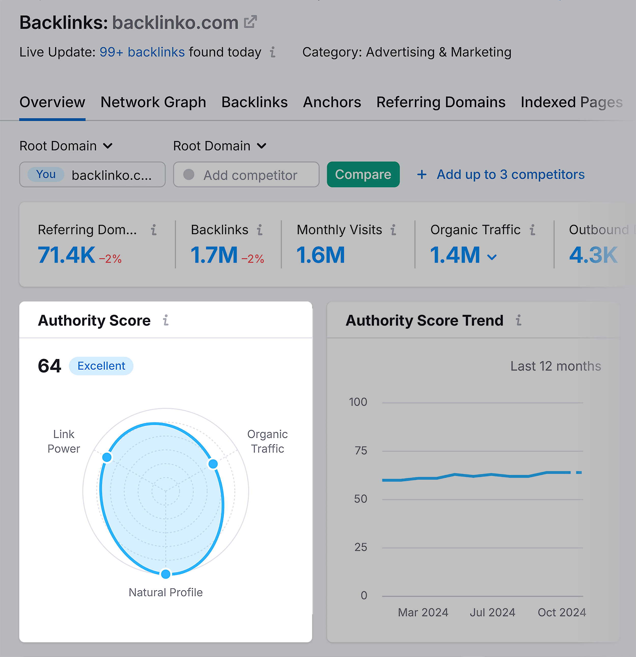 backlink-analytics-backlinko-authotity-score How to Do SEO for Contractors (5 Steps + Examples)