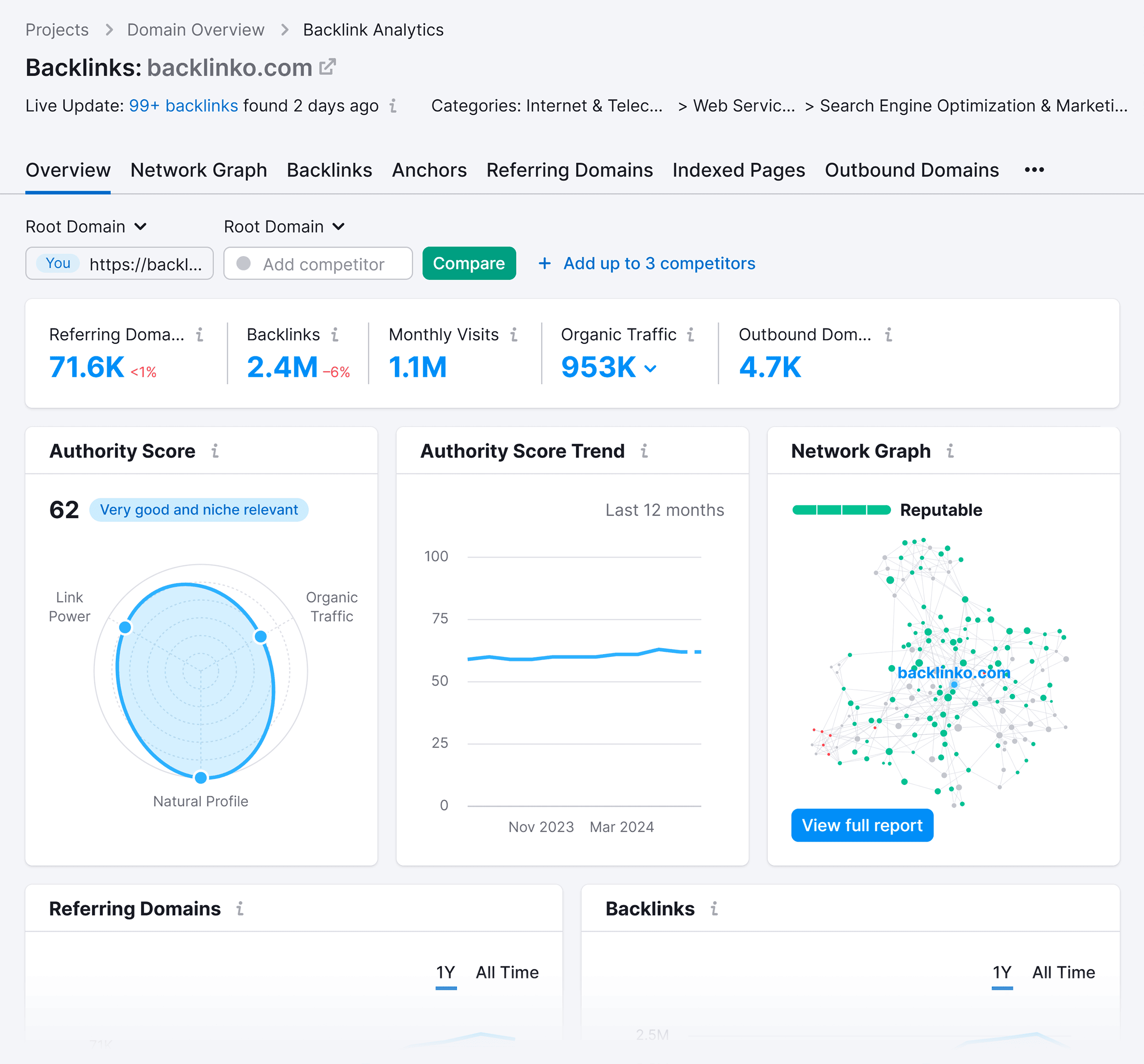 backlink-analytics-overview-backlinko What Is Local Search Marketing & How to Do It Right