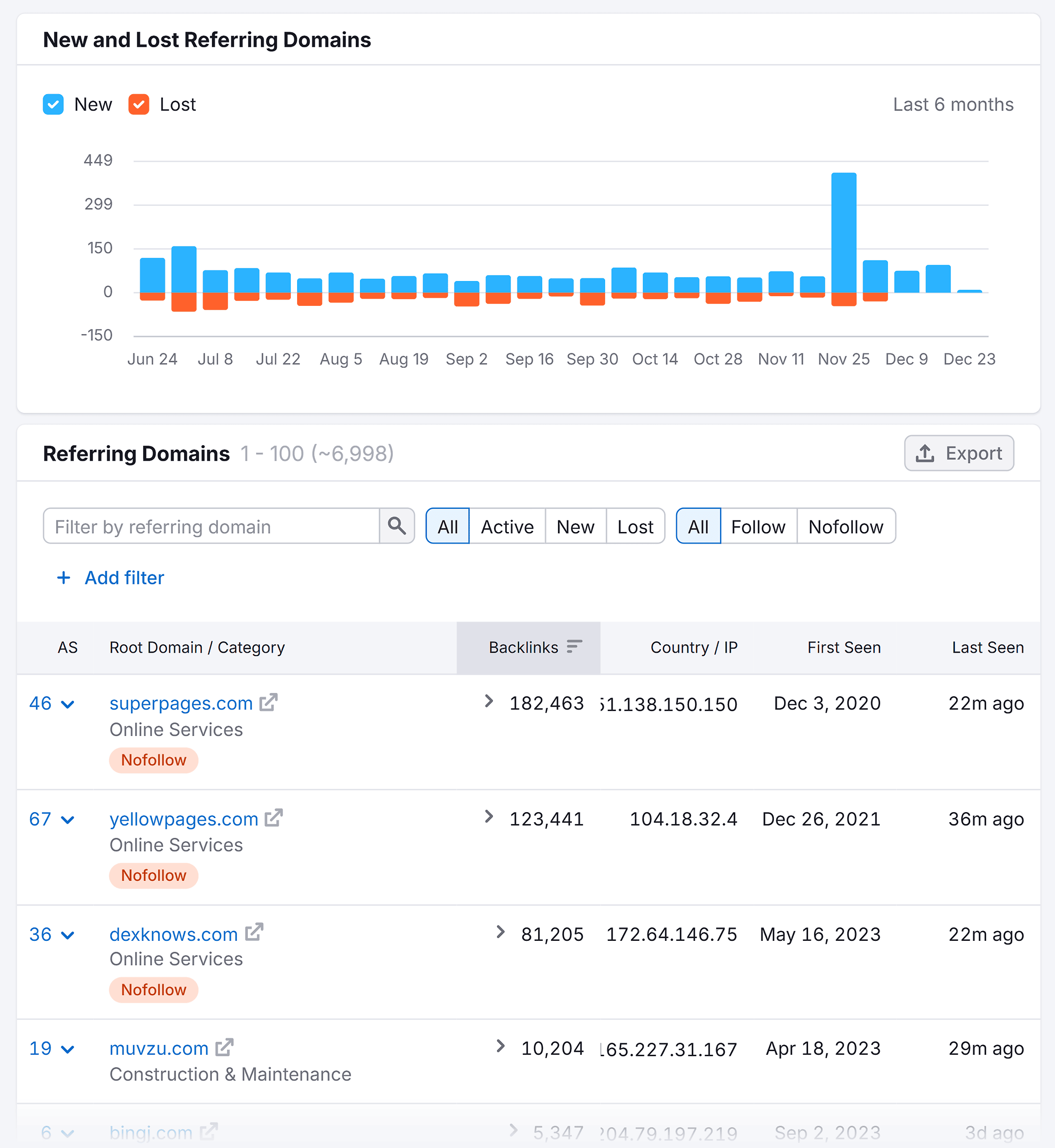 backlink-analytics-rotorooter-referring-domains SEO for Plumbers: How to Rank Higher & Get More Customers