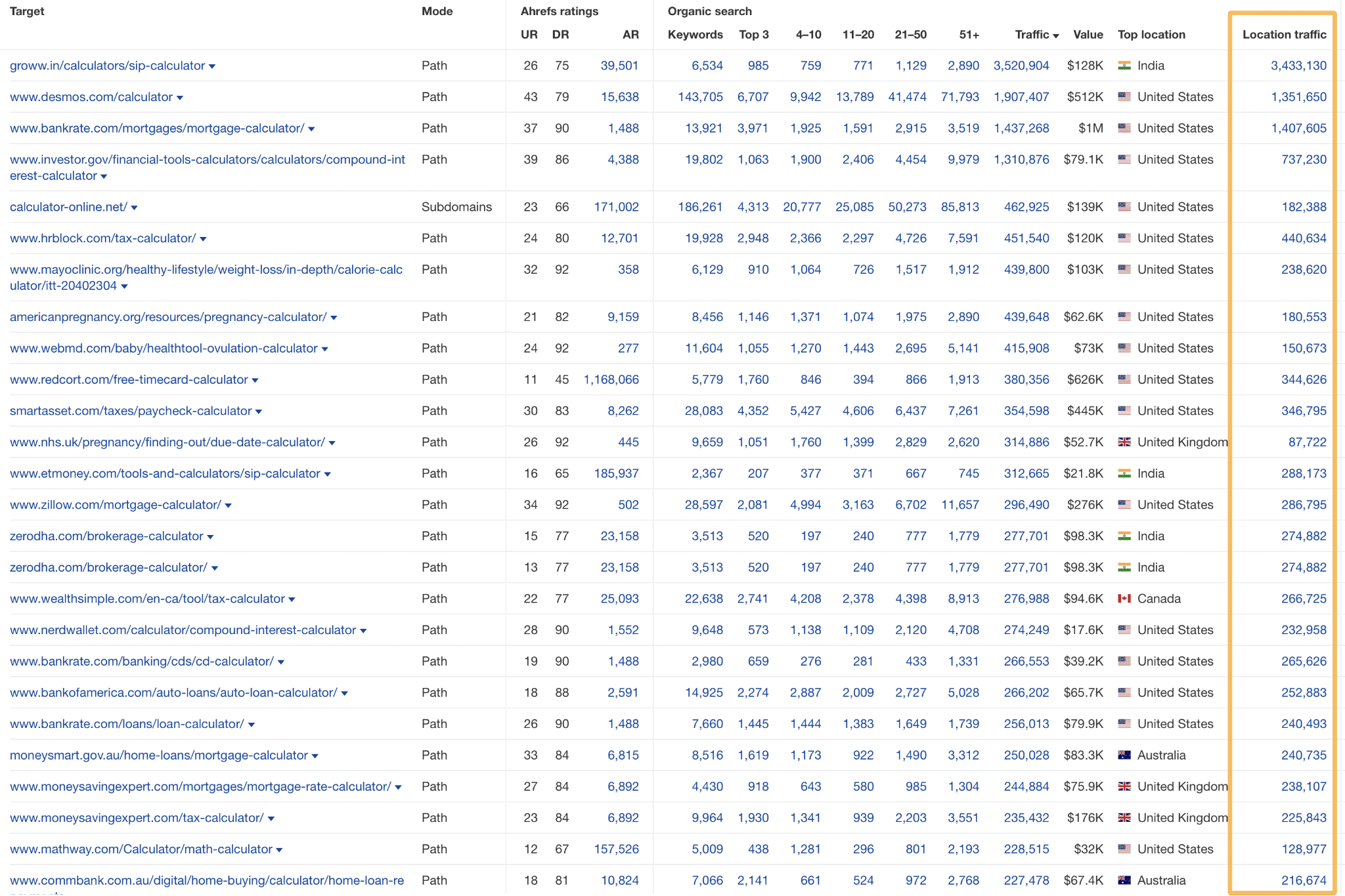 batch-analysis-2-0-screenshot 8 Websites Driving Insane Traffic Using… Calculators