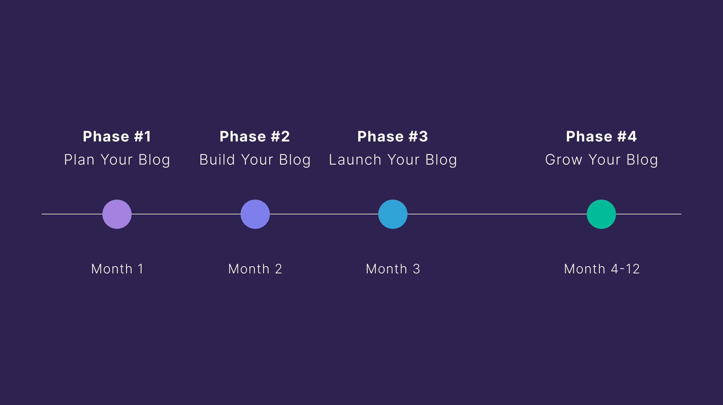 blog-phase