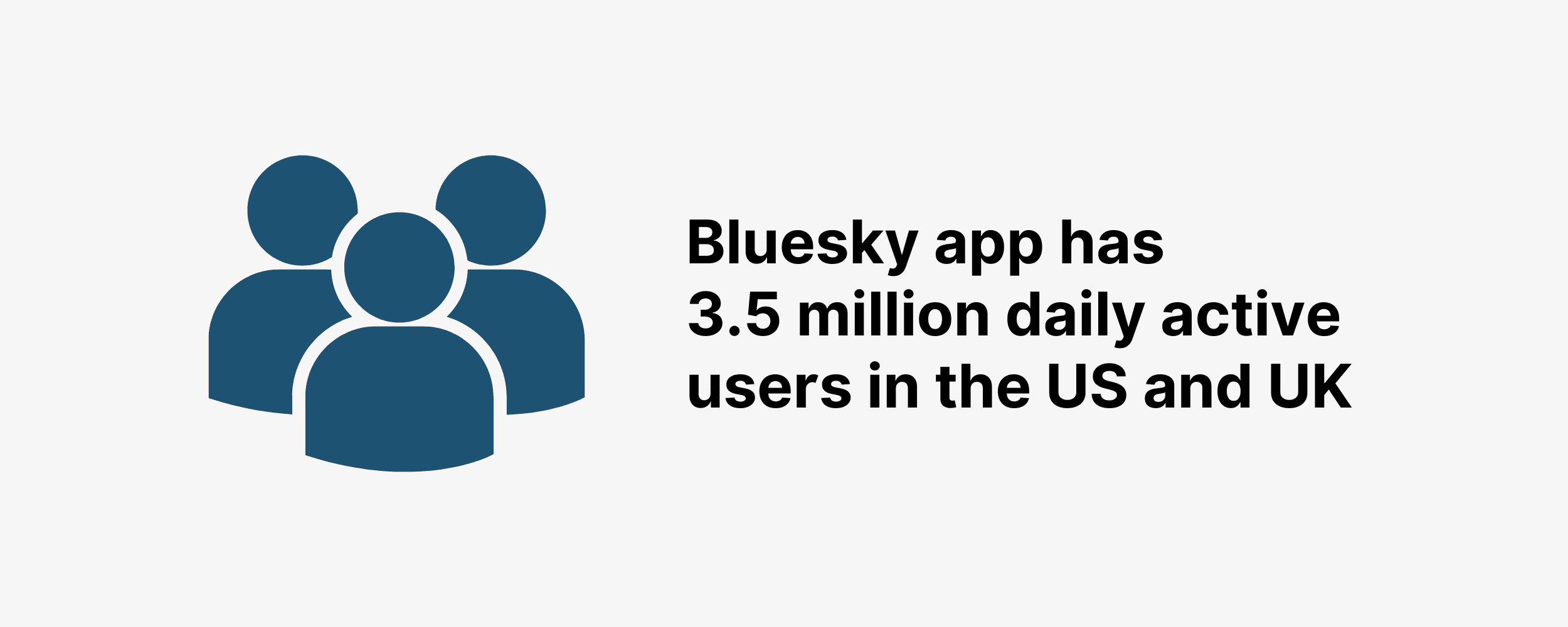 bluesky-app-daily-active-users-us-uk Bluesky Statistics: How Many People Use Bluesky?