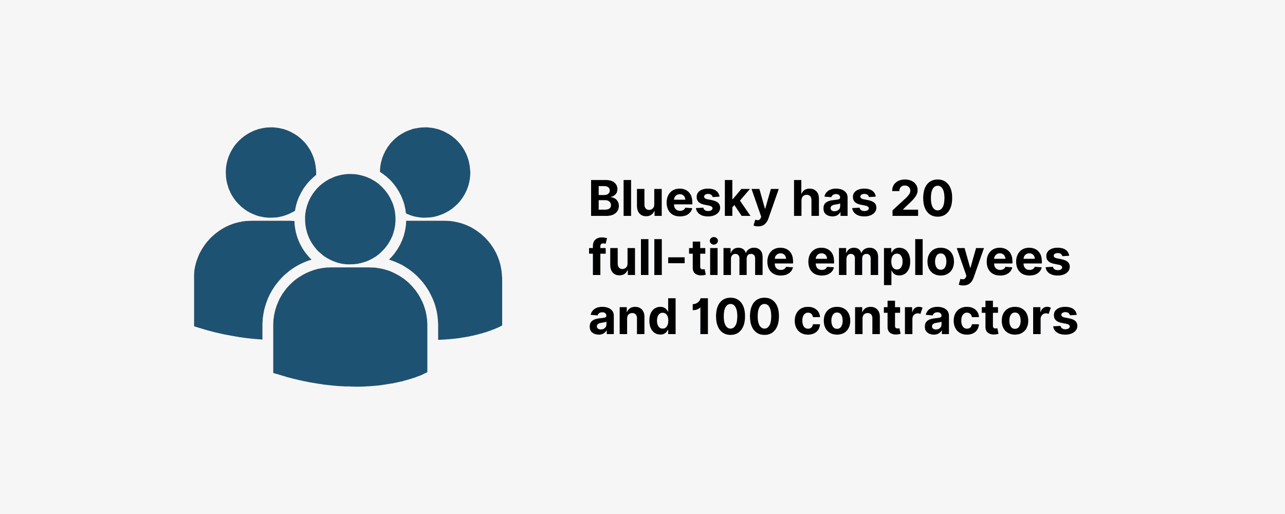 bluesky-employees Bluesky Statistics: How Many People Use Bluesky?