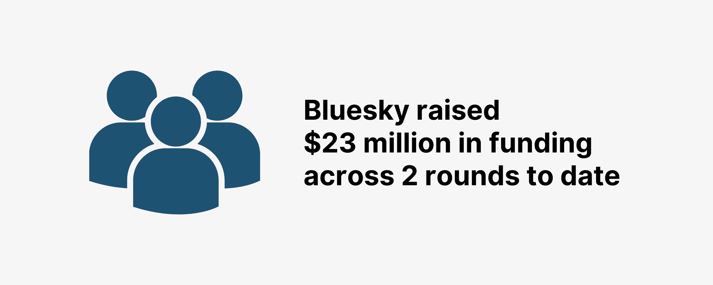 bluesky-raised-funding Bluesky Statistics: How Many People Use Bluesky?