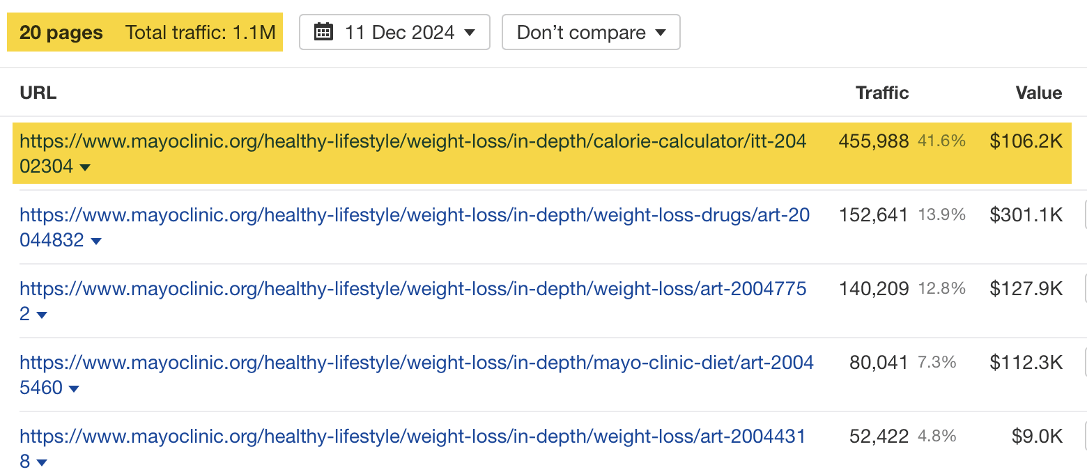 calorie-calculator-highlighted-as-top-page-via-ah 8 Websites Driving Insane Traffic Using… Calculators