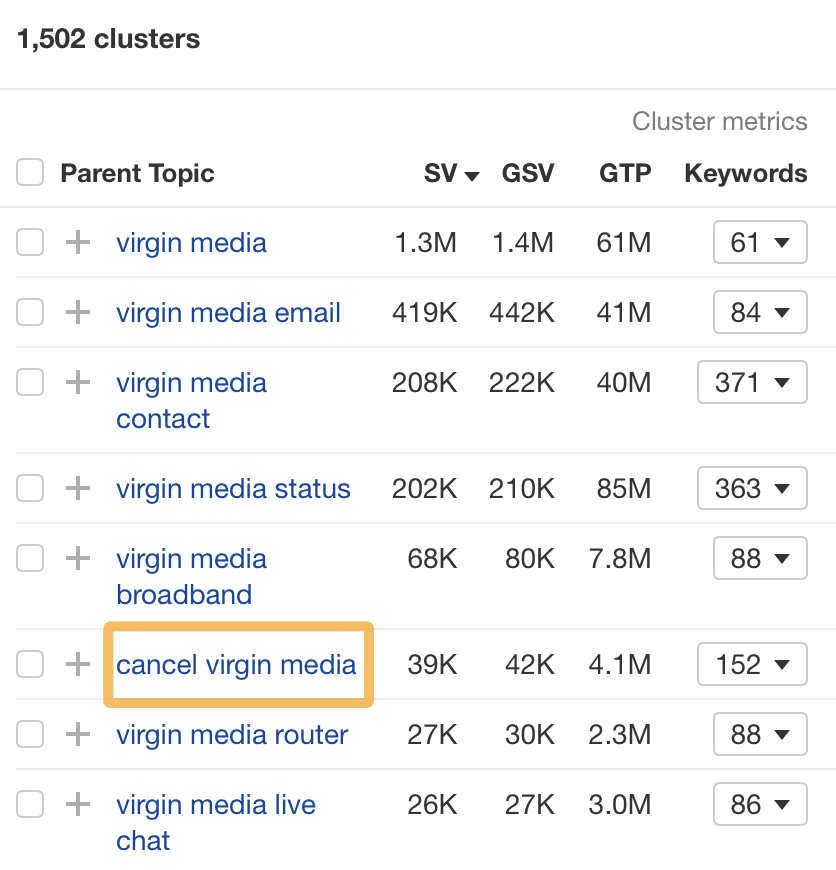 clusters-views-via-ahrefs Brand Monitoring: 3 Must-Track Areas for Success