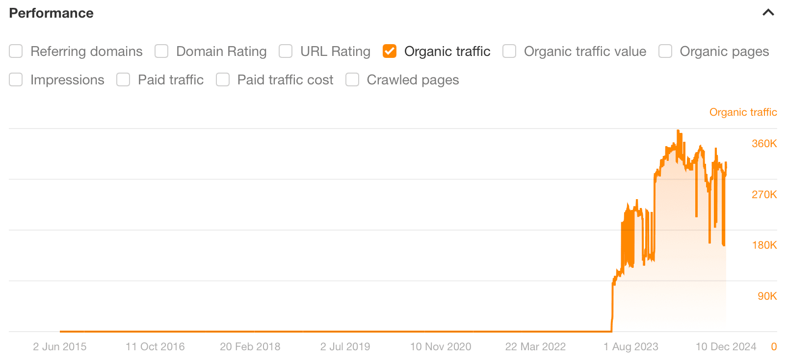 compound-interest-calculator-graph-via-ahrefs-si 8 Websites Driving Insane Traffic Using… Calculators