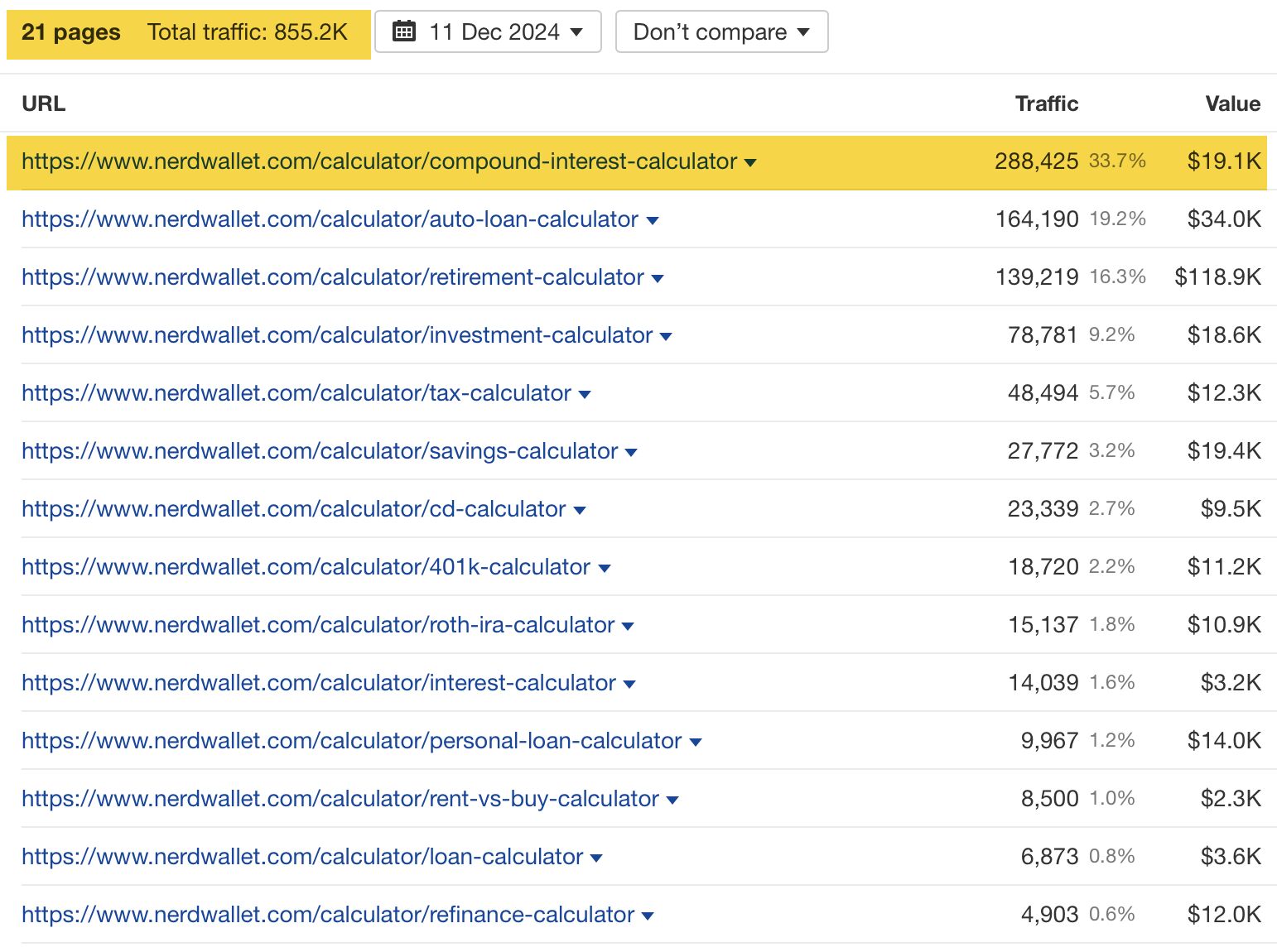 compound-interest-calculator-highlighted-as-top-pa 8 Websites Driving Insane Traffic Using… Calculators