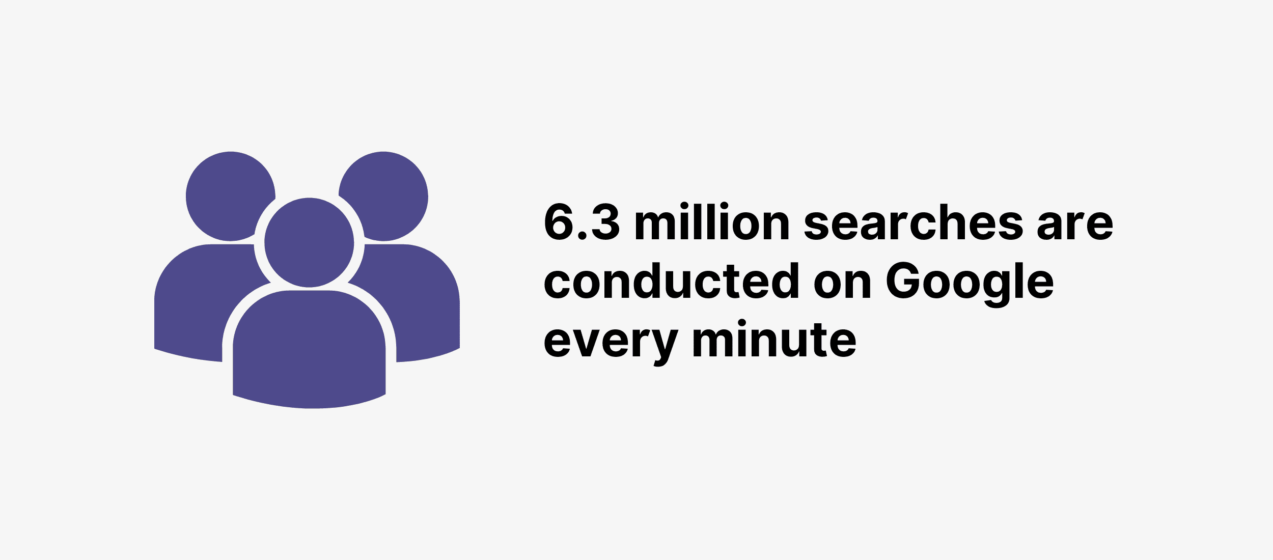 conducted-searches-on-google-every-minute