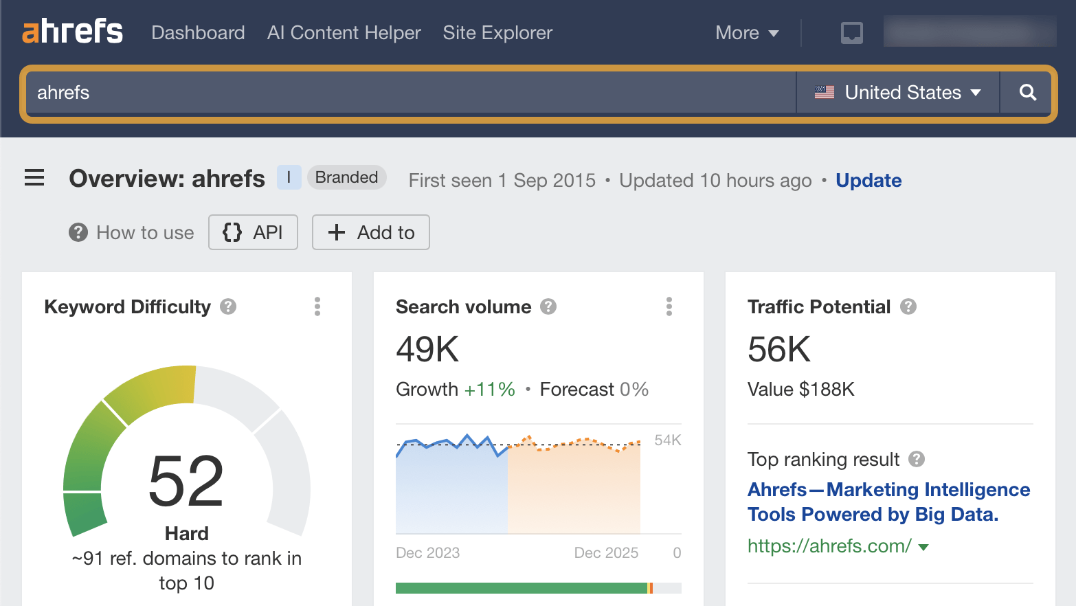 entering-ahrefs-into-keywords-explorer PPC Spying: 7 Ways to Spy on Your Competitors’ Ads