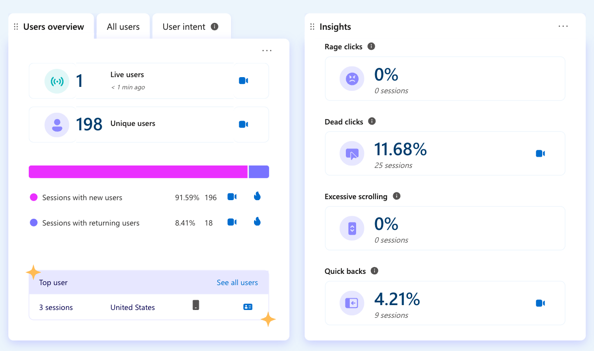 example-of-microsoft-claritys-dashboard-with-user 7 Free and Beginner-Friendly Small Business SEO Tools