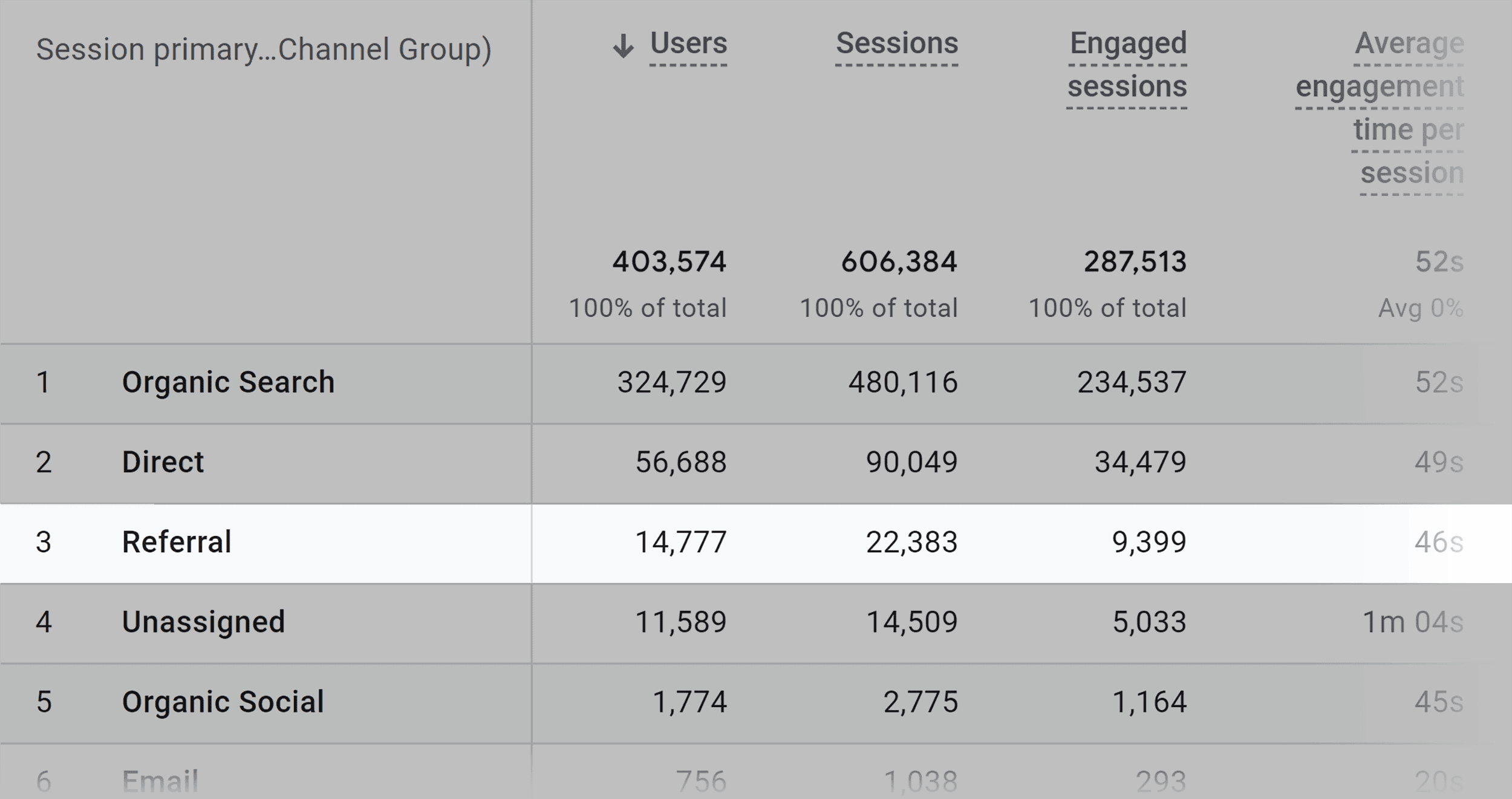 ga-traffic-acquisition-report-referral-1 6 Step Content Distribution Strategy (for Maximum Reach)