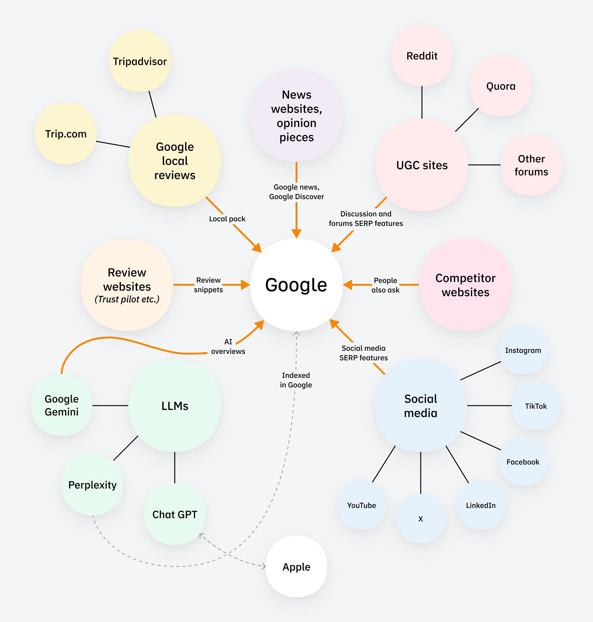 google-search-results-serp-features-show-content-f Brand Monitoring: 3 Must-Track Areas for Success