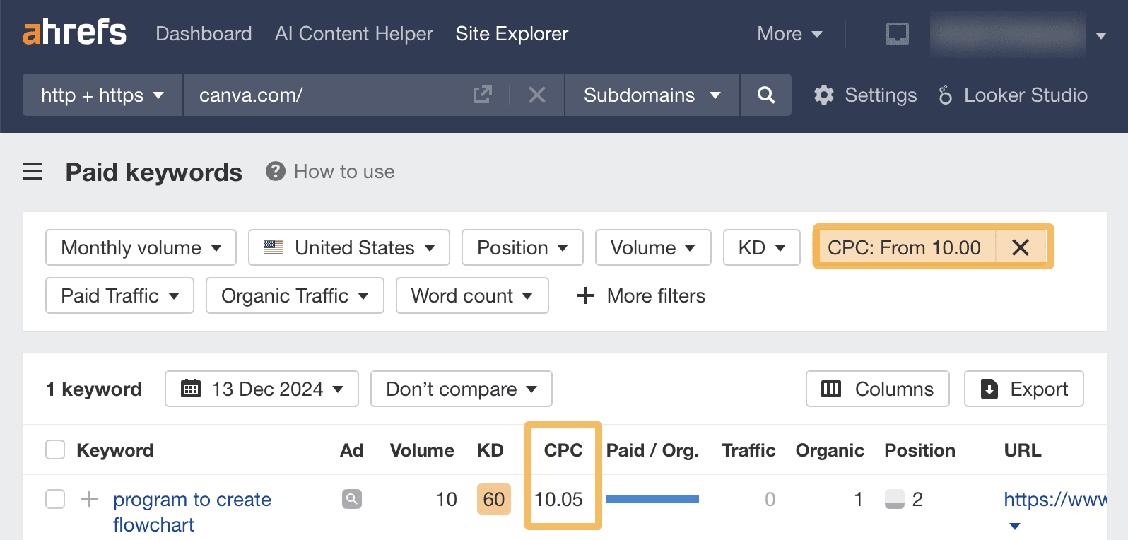 highlighting-a-high-cpc-in-site-explorer PPC Spying: 7 Ways to Spy on Your Competitors’ Ads