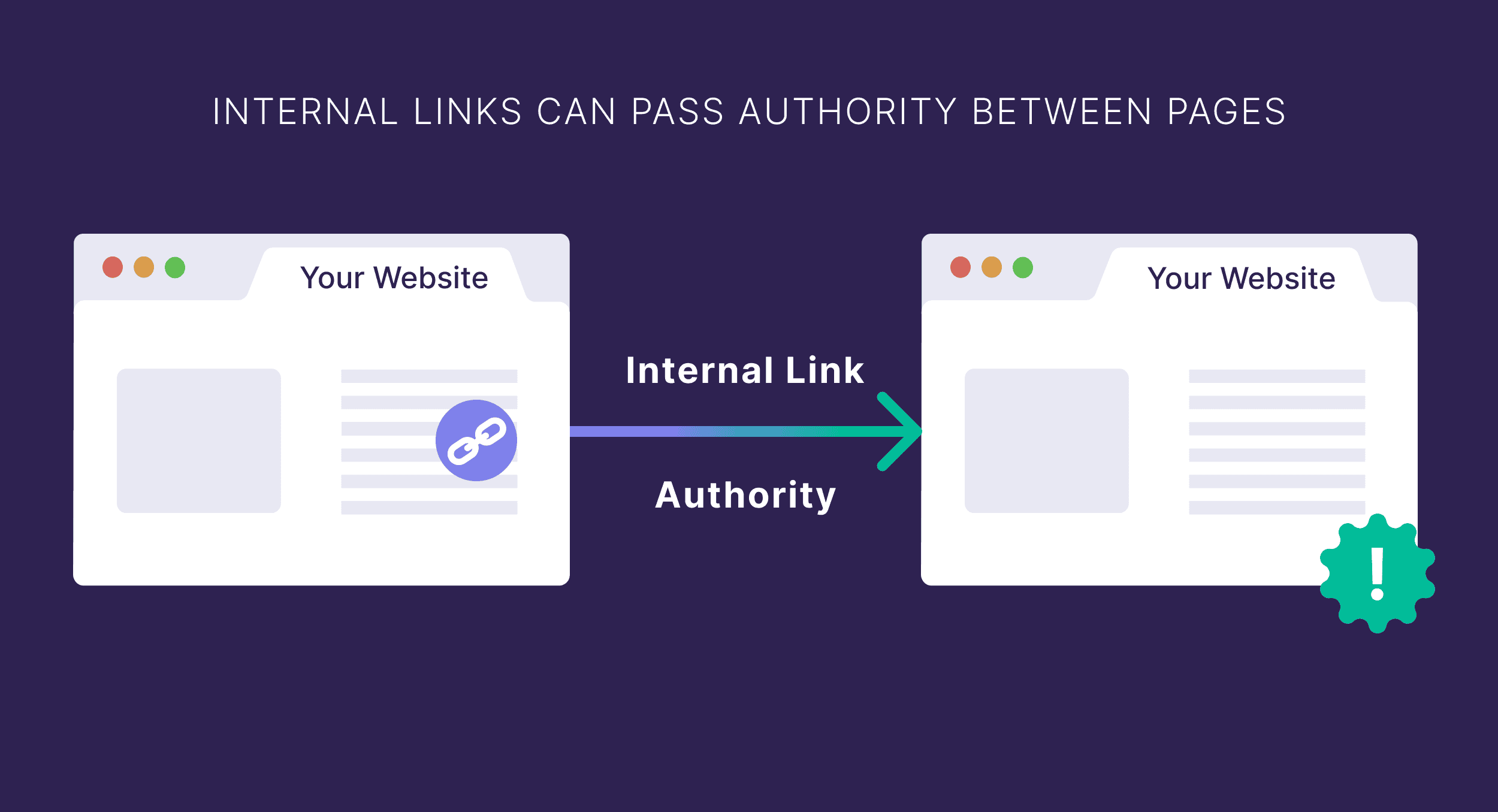 internal-links-authority What Are Orphan Pages? (How to Find & Fix Them)