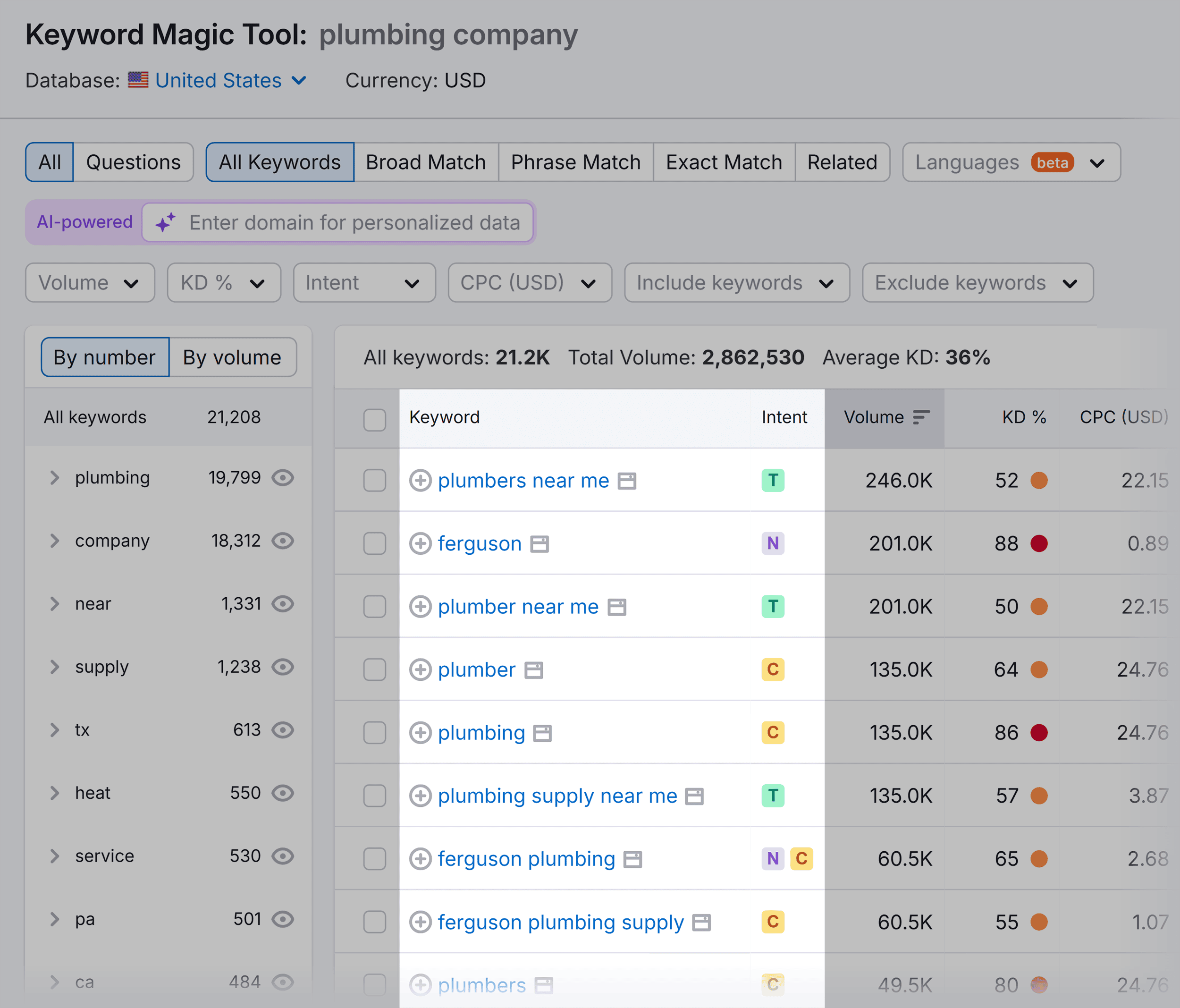 keyword-magic-tool-plumbing-company-keywords-intent SEO for Plumbers: How to Rank Higher & Get More Customers