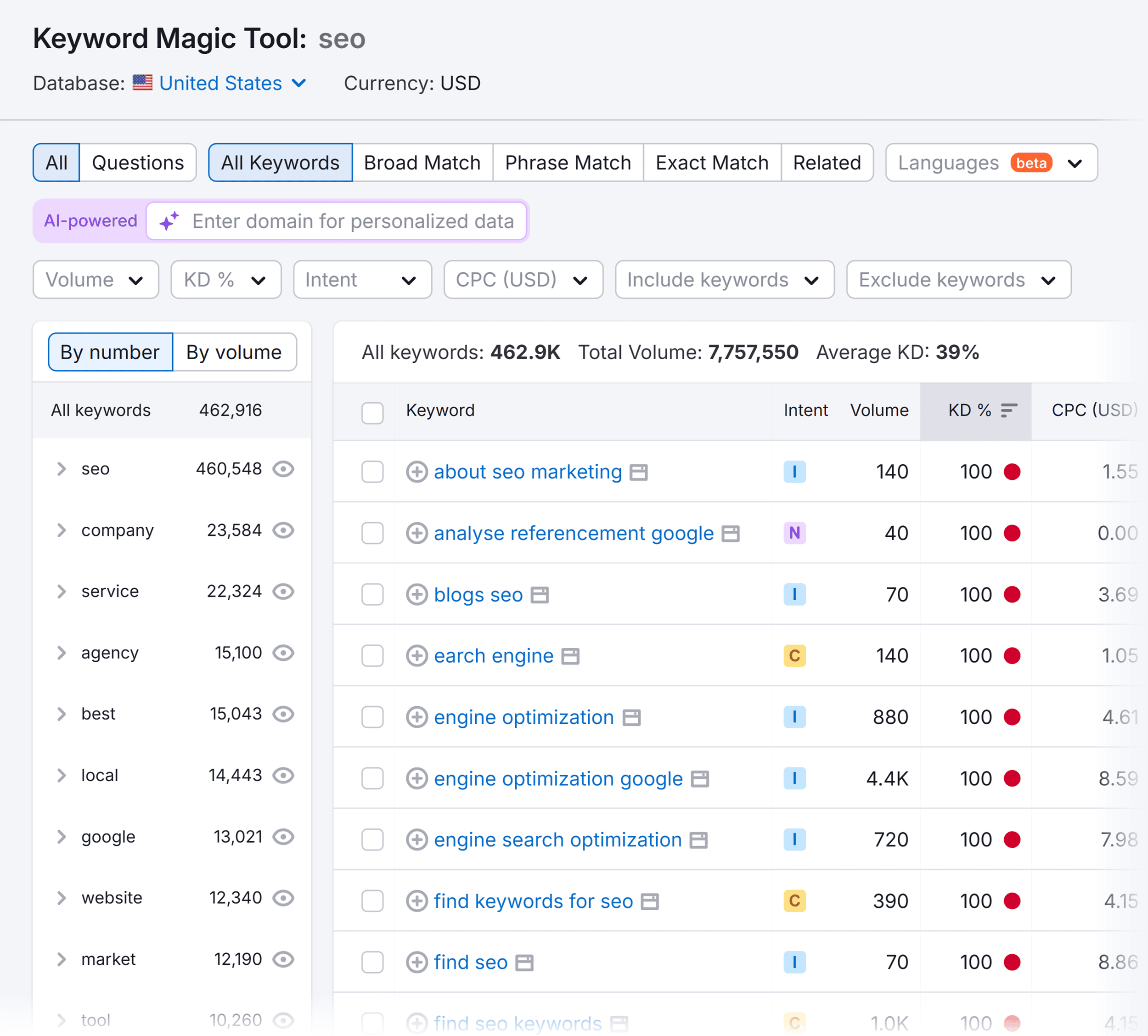 keyword-magic-tool-seo-keywords 7 Powerful Semrush Free Account Features (We Tested It)