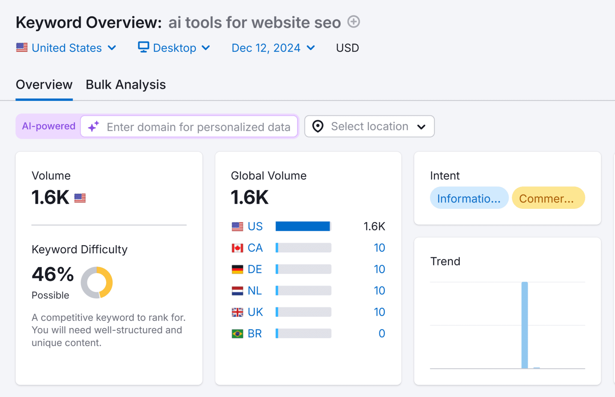 keyword-overview-ai-tools-for-website-seo-overview 7 Powerful Semrush Free Account Features (We Tested It)