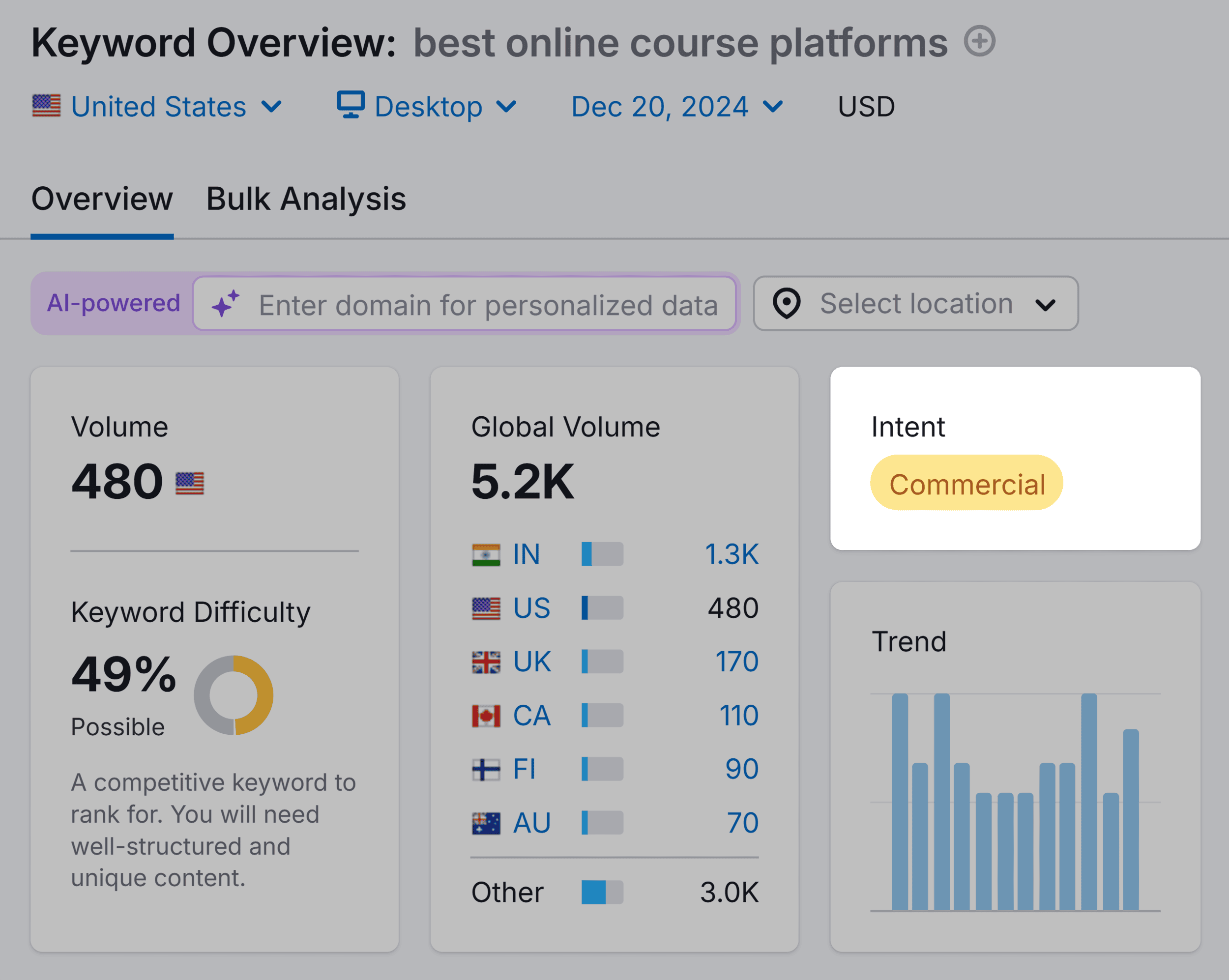 keyword-overview-best-online-course-platforms-intent How to Find Competitors’ Keywords to Boost Your SEO