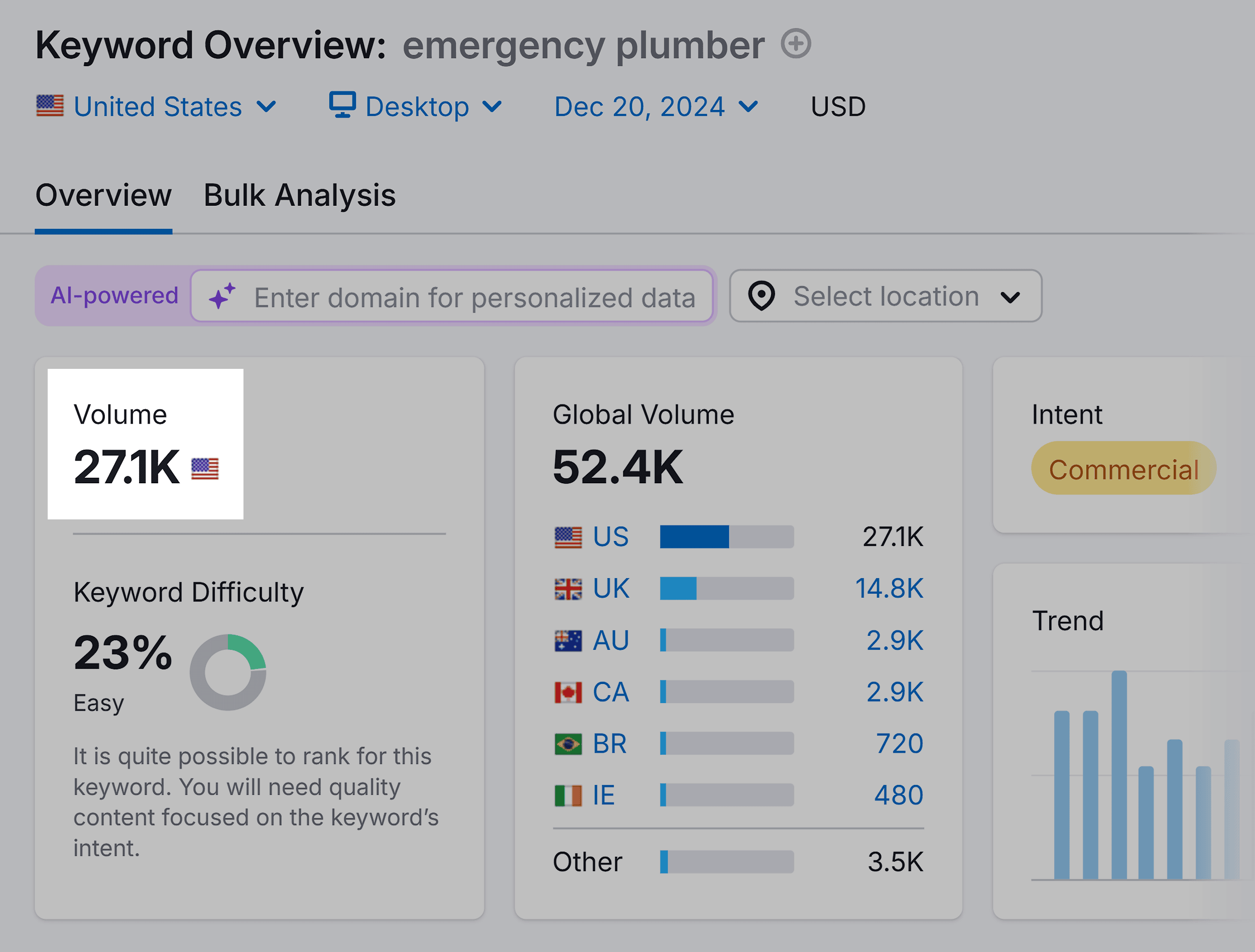 keyword-overview-emergency-plumber-volume SEO for Plumbers: How to Rank Higher & Get More Customers