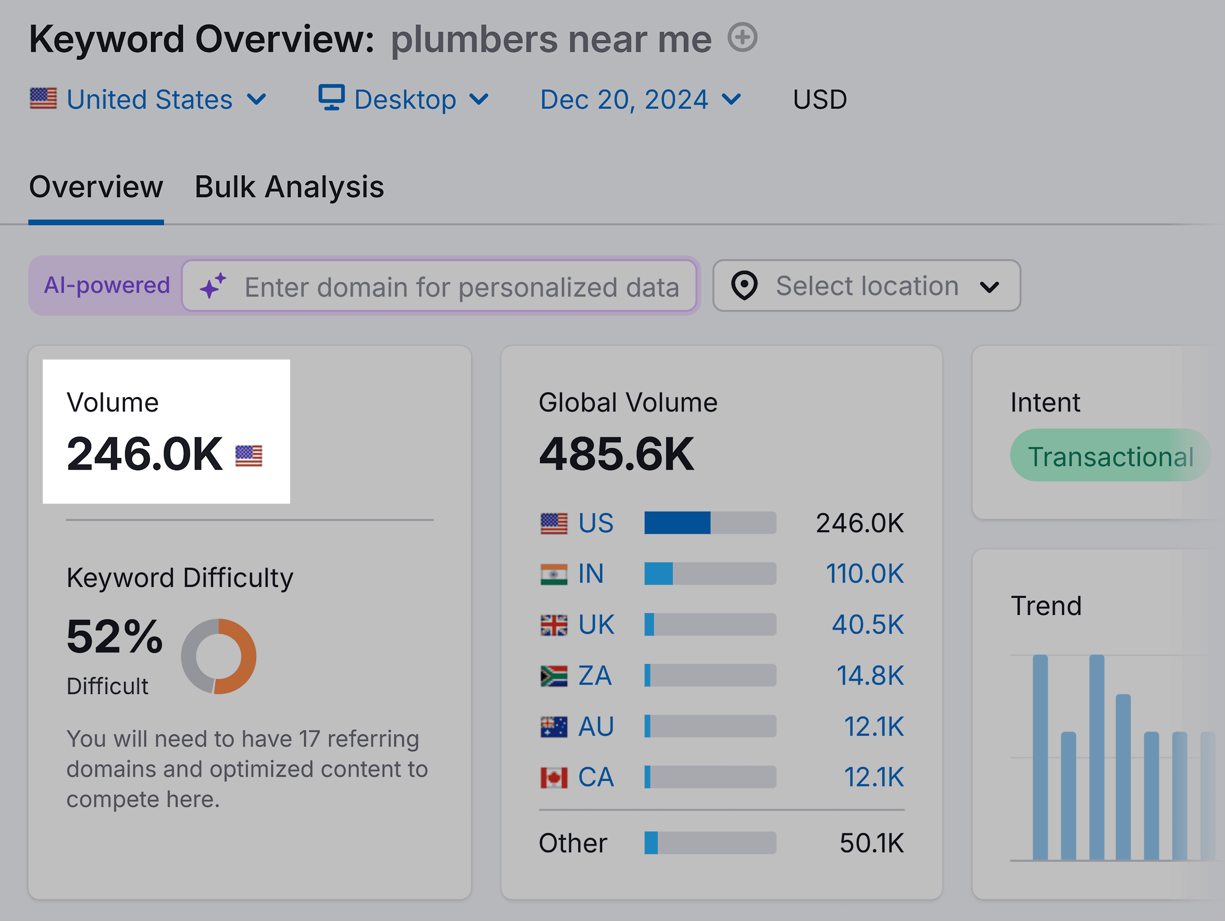 keyword-overview-plumbers-near-me-volume SEO for Plumbers: How to Rank Higher & Get More Customers