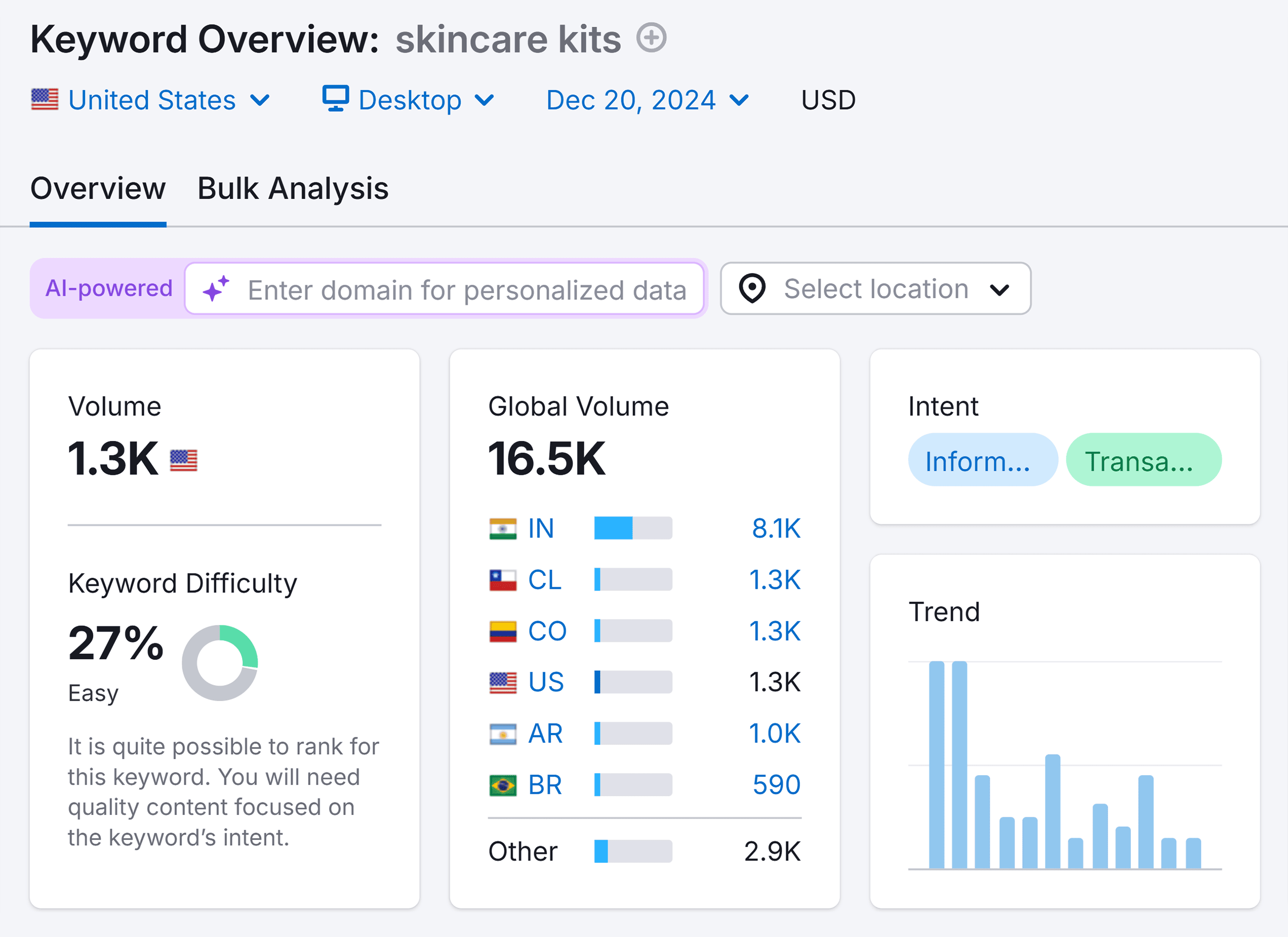 keyword-overview-skincare-kits-overview How to Find Competitors’ Keywords to Boost Your SEO