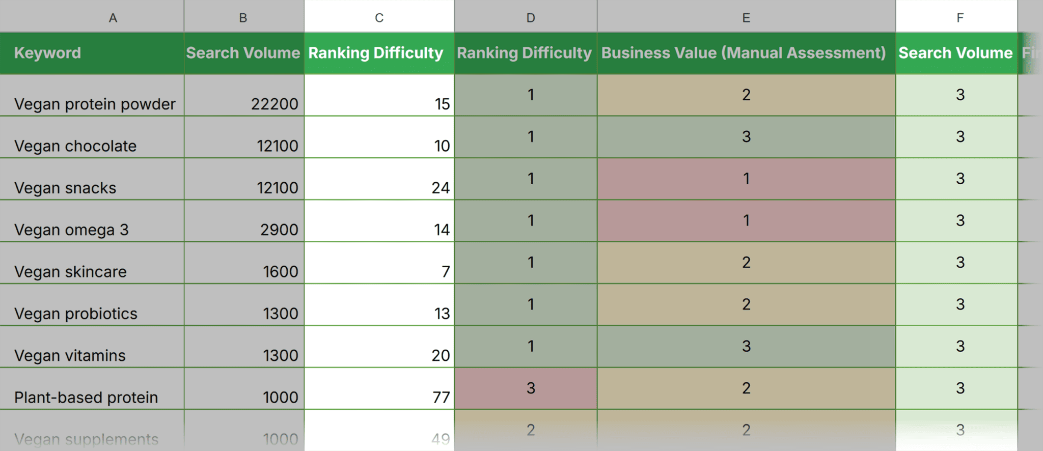 keyword-prioritization-framework-ranking-difficulty-and-search-volume How to Find Competitors’ Keywords to Boost Your SEO