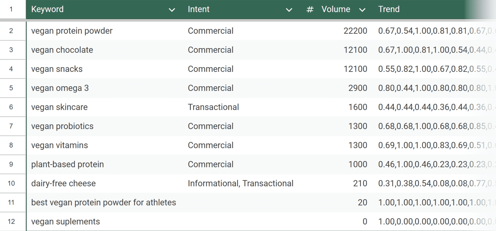 keyword-prioritization-framework-raw-data How to Find Competitors’ Keywords to Boost Your SEO