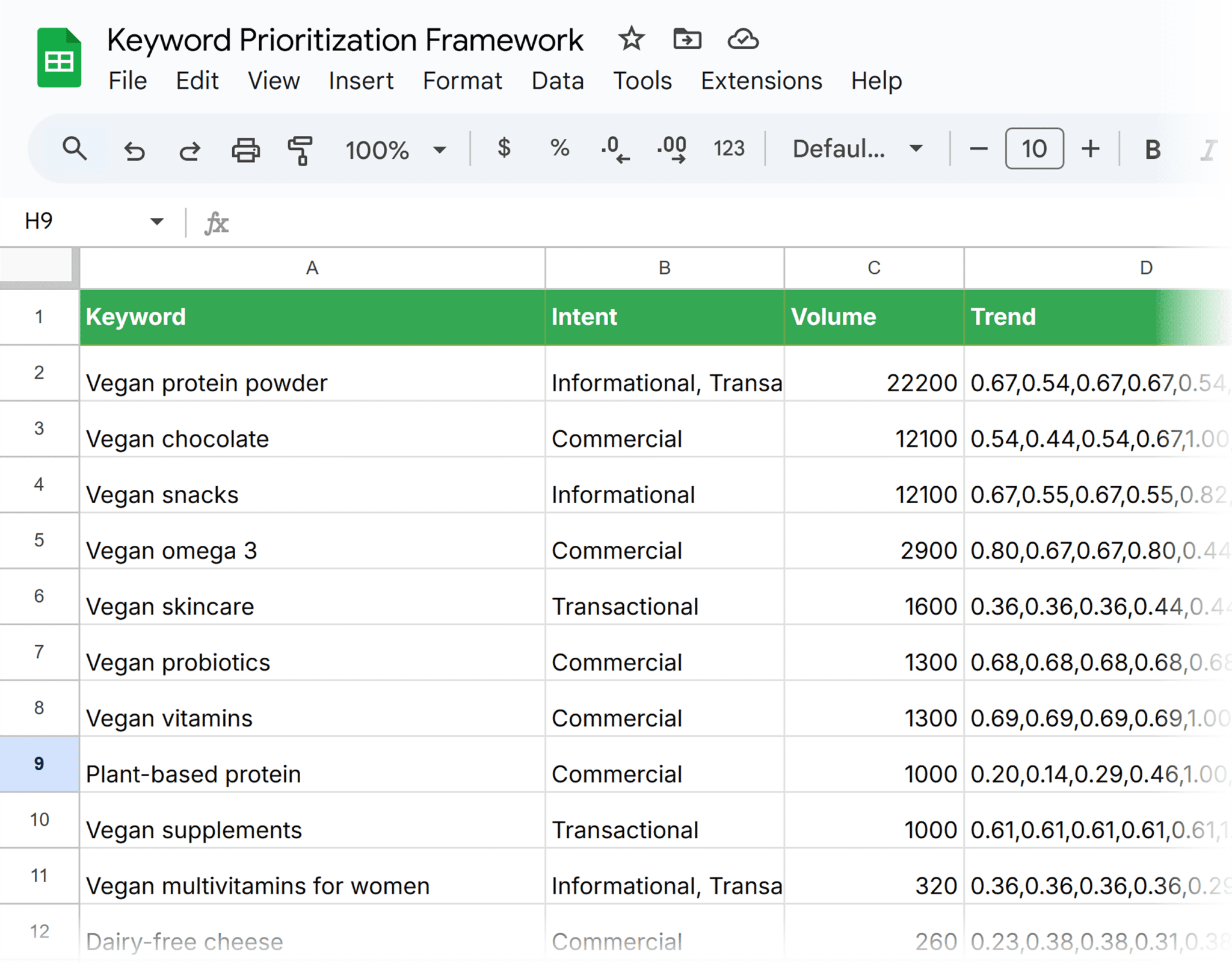 keyword-prioritization-framework-spreadsheet How to Find Competitors’ Keywords to Boost Your SEO