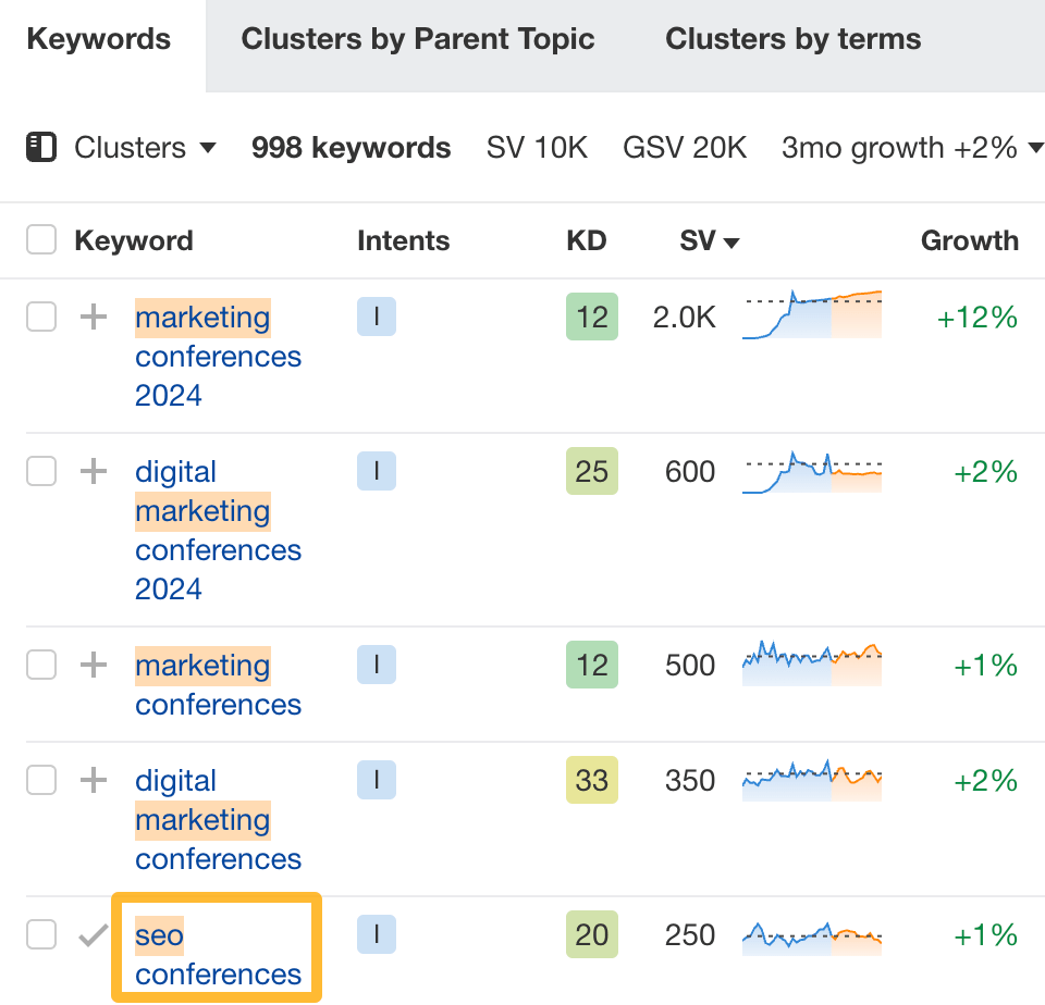 keyword-research-for-articles-to-promote-evolve Event Marketing: The Ultimate Guide That Cost $400k to Make